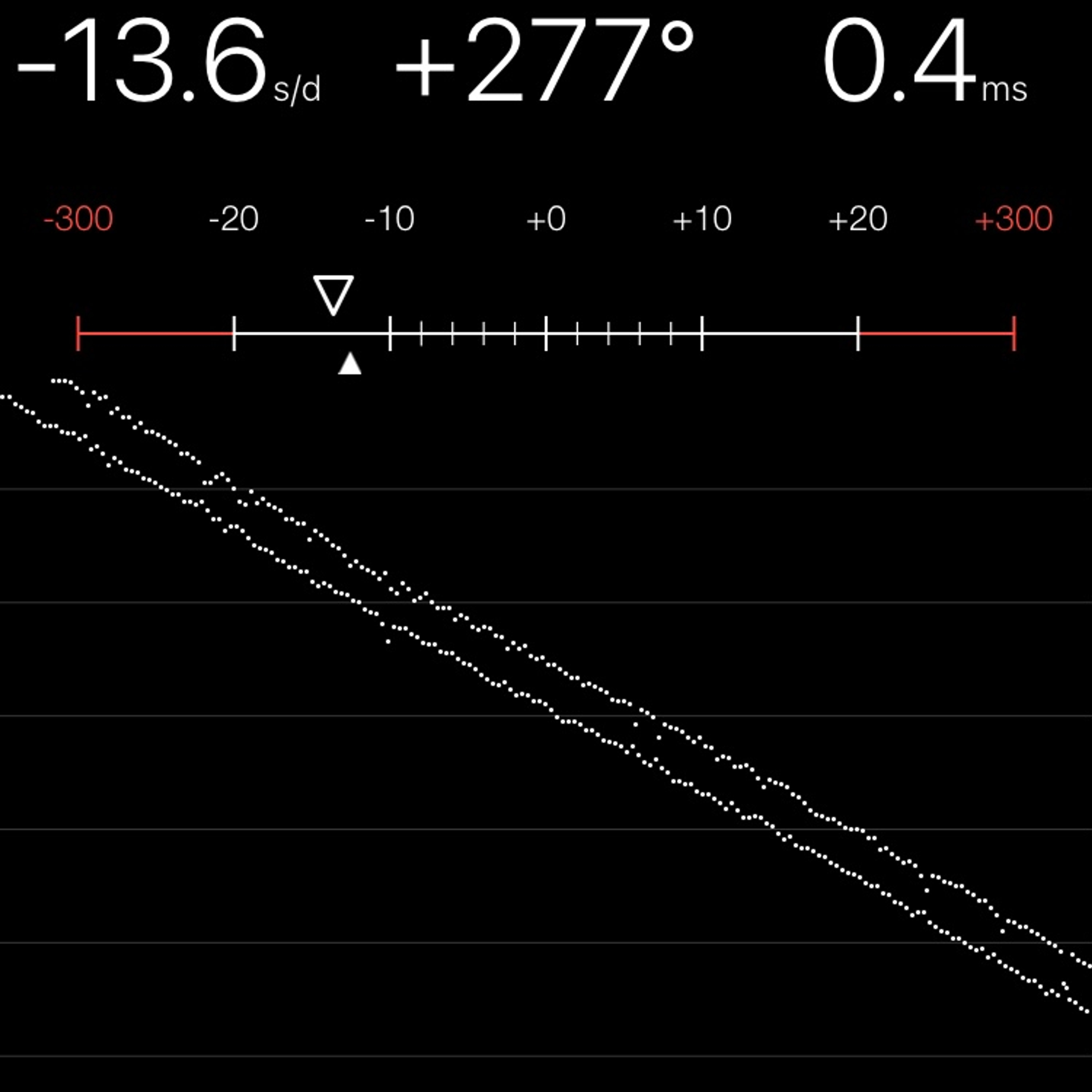 TIMING MACHINE READOUT
