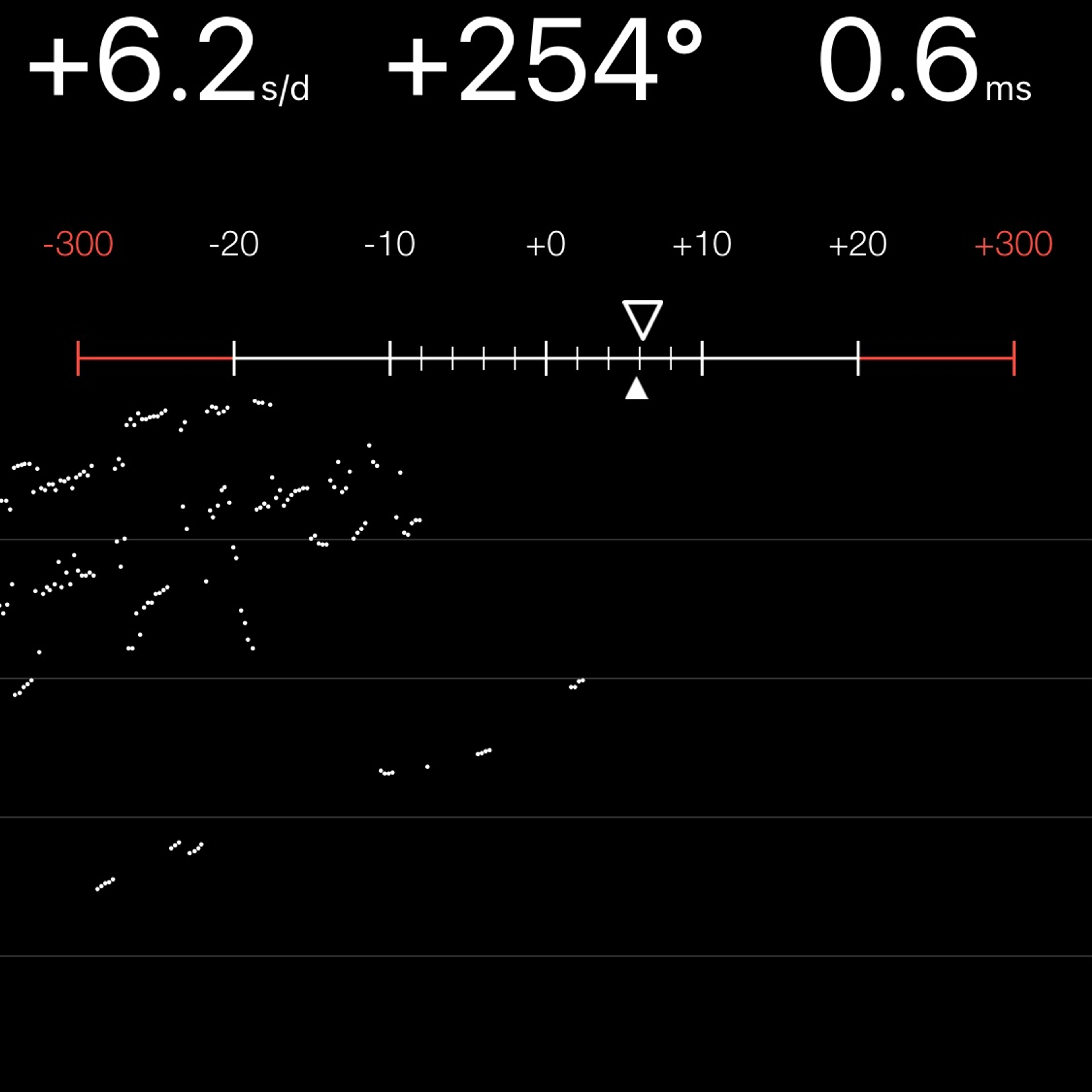 TIMING MACHINE READOUT