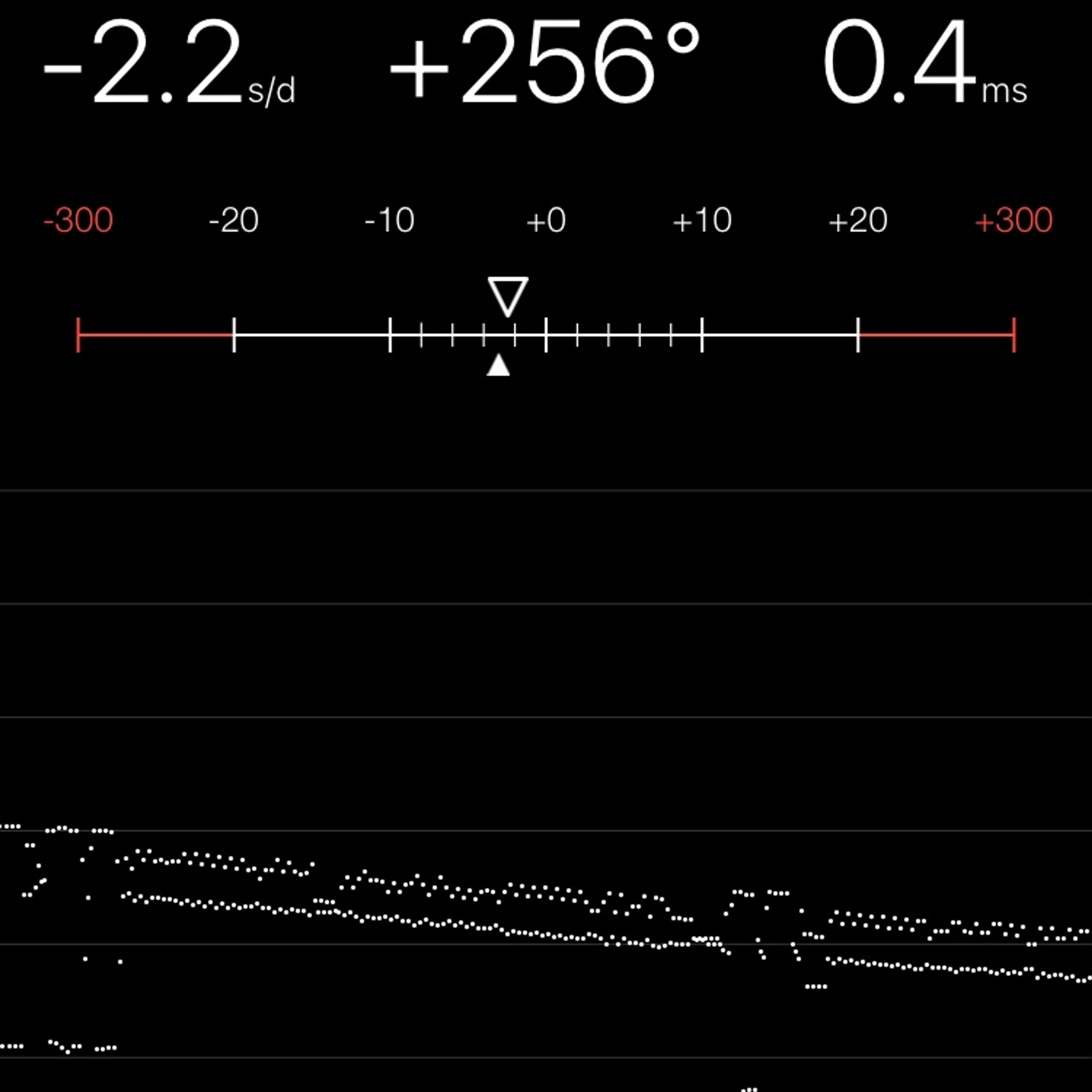 TIMING MACHINE READOUT