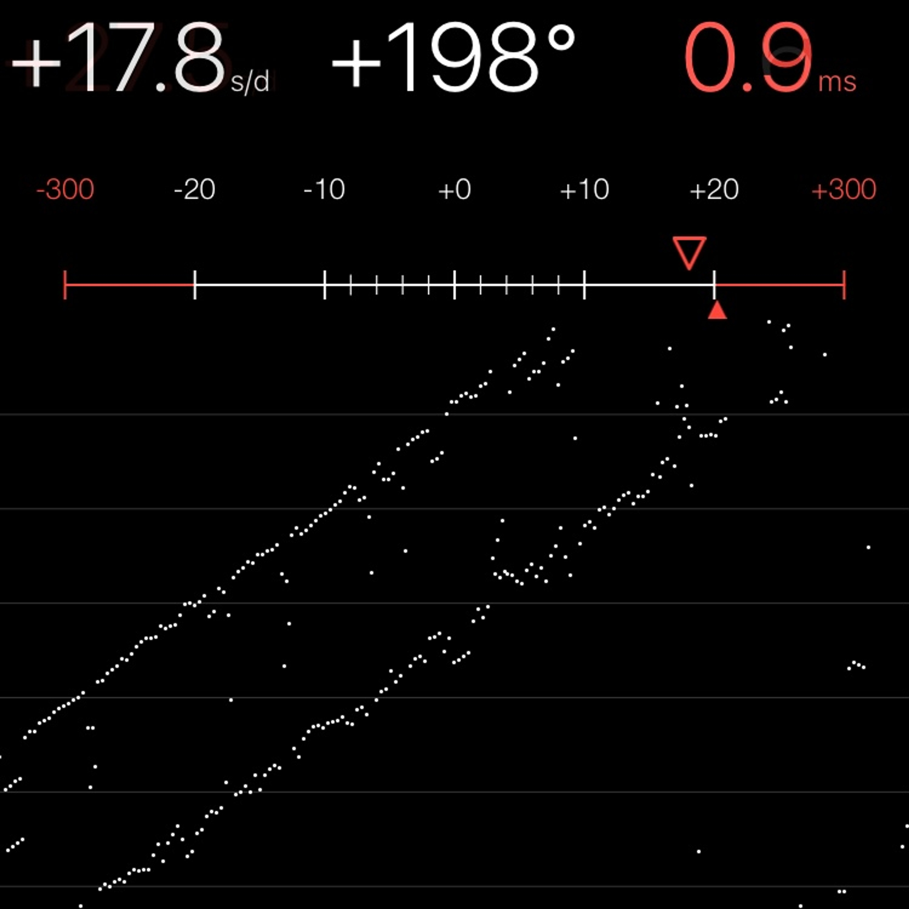 TIMING MACHINE READOUT