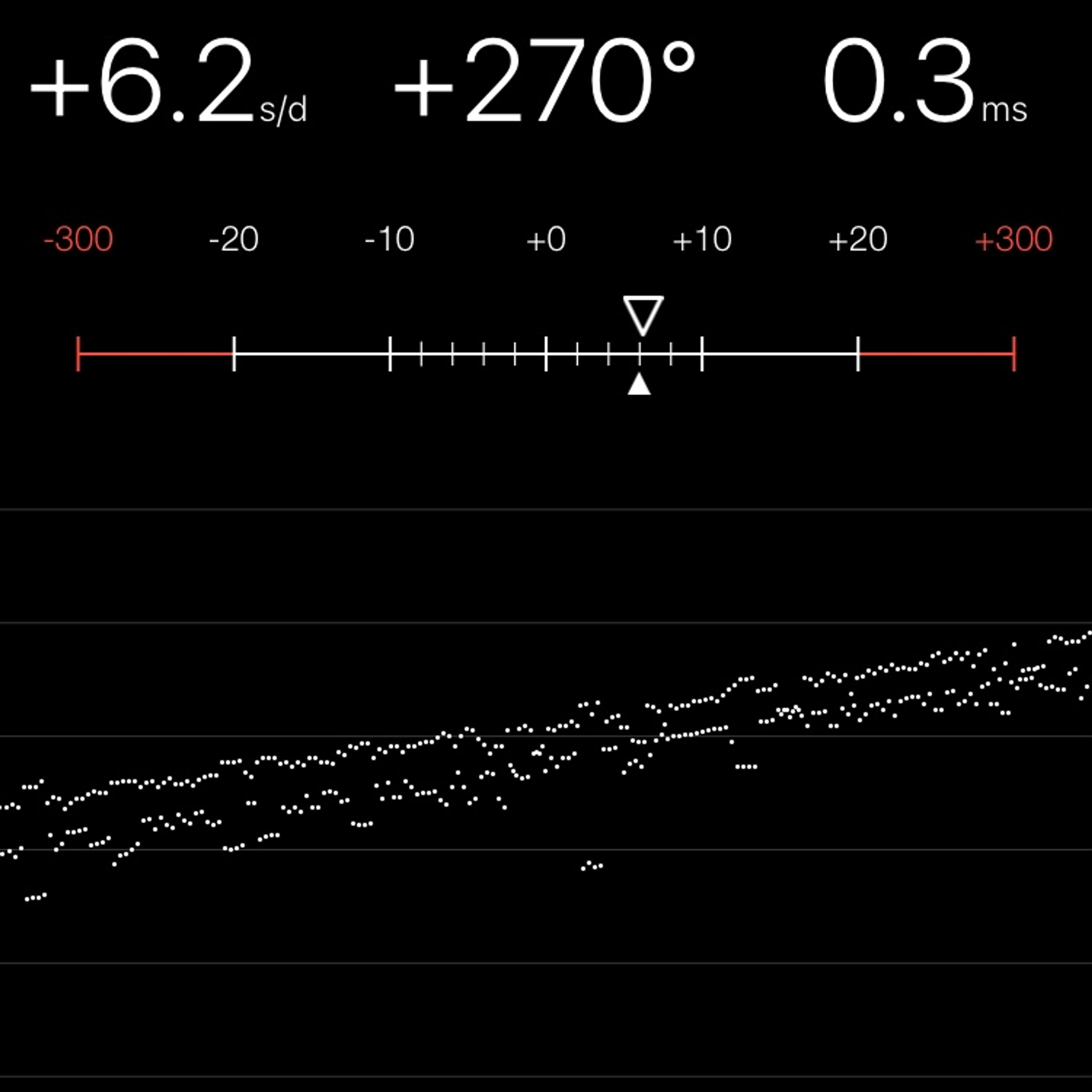 TIMING MACHINE READOUT