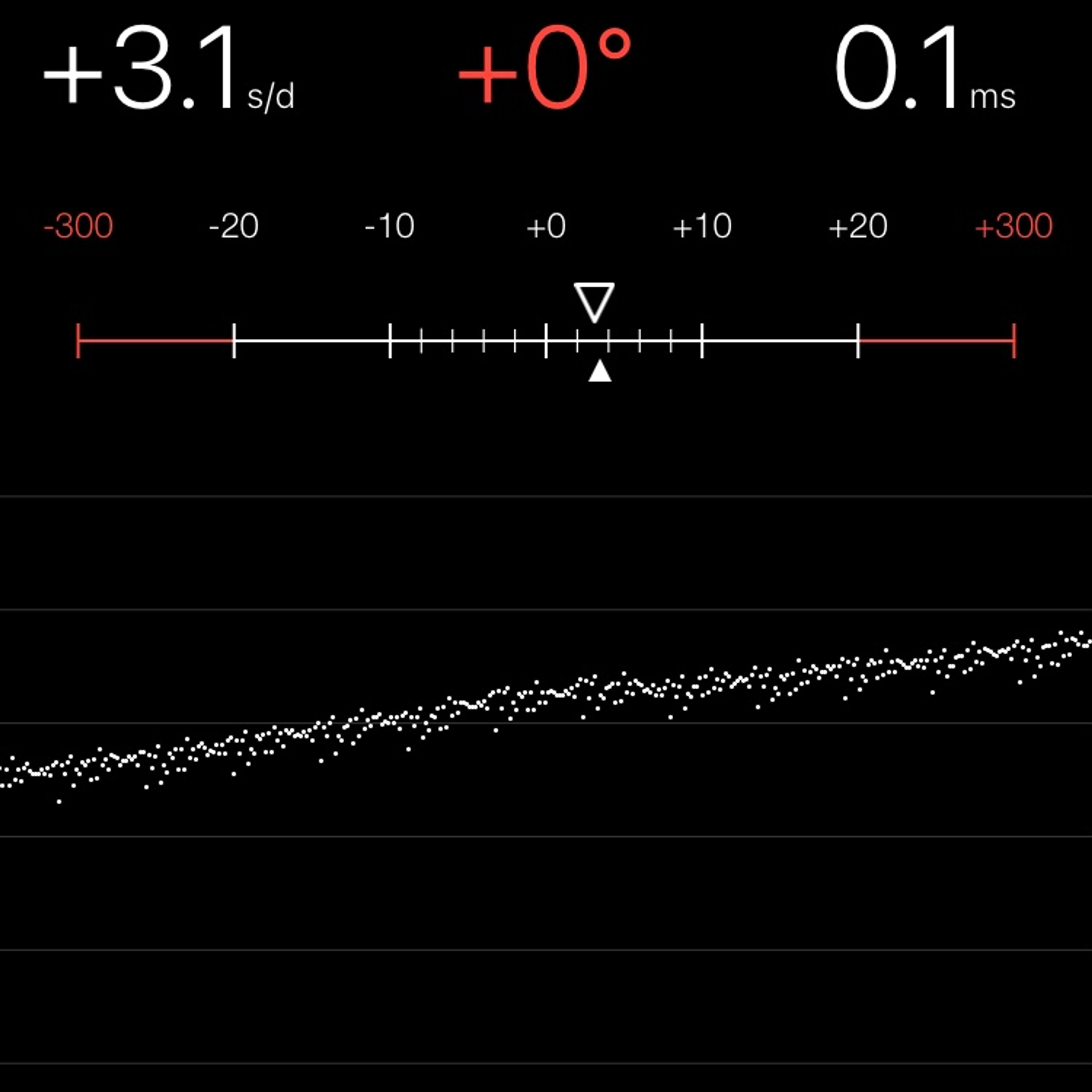 TIMING MACHINE READOUT