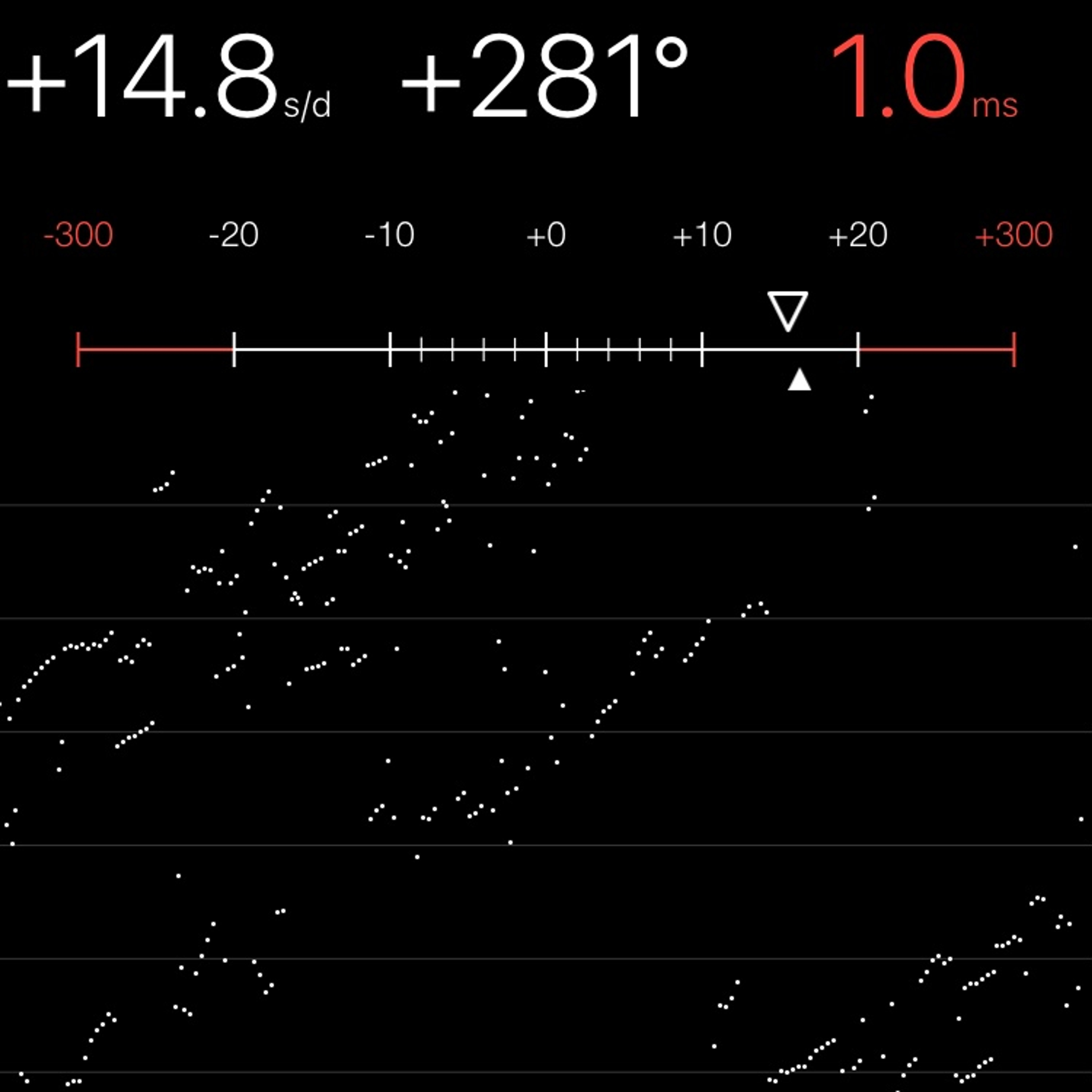 TIMING MACHINE READOUT