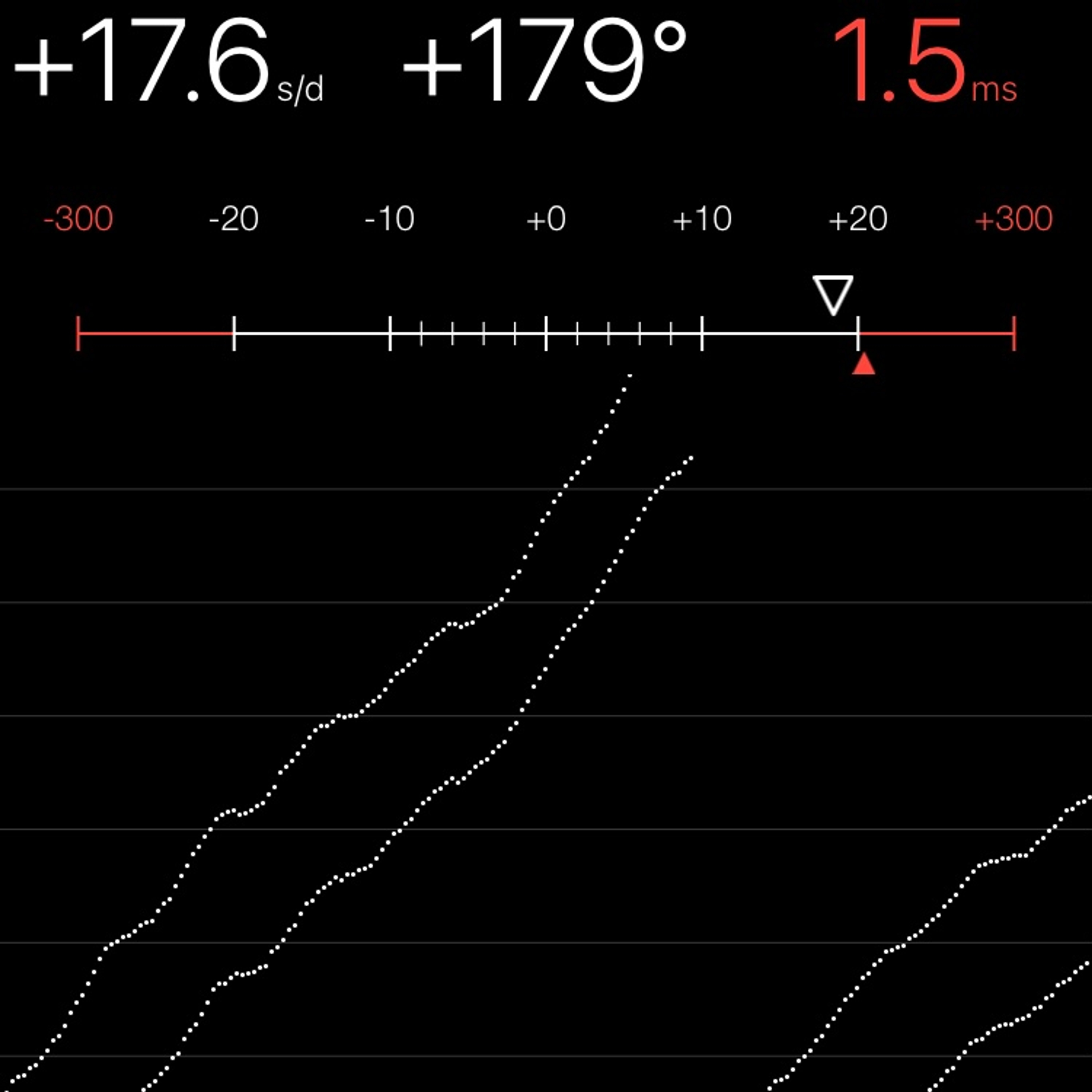 TIMING MACHINE READOUT