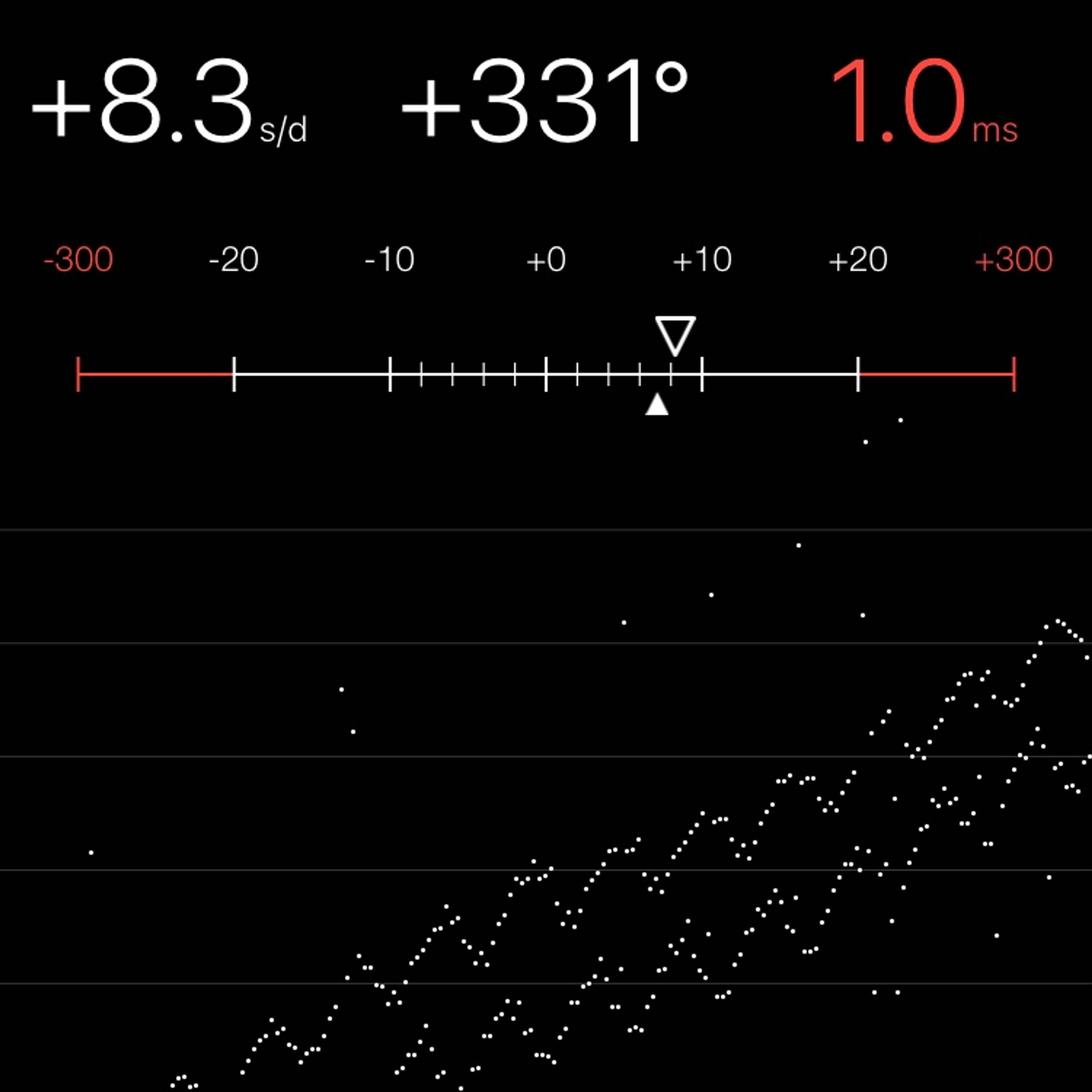 TIMING MACHINE READOUT