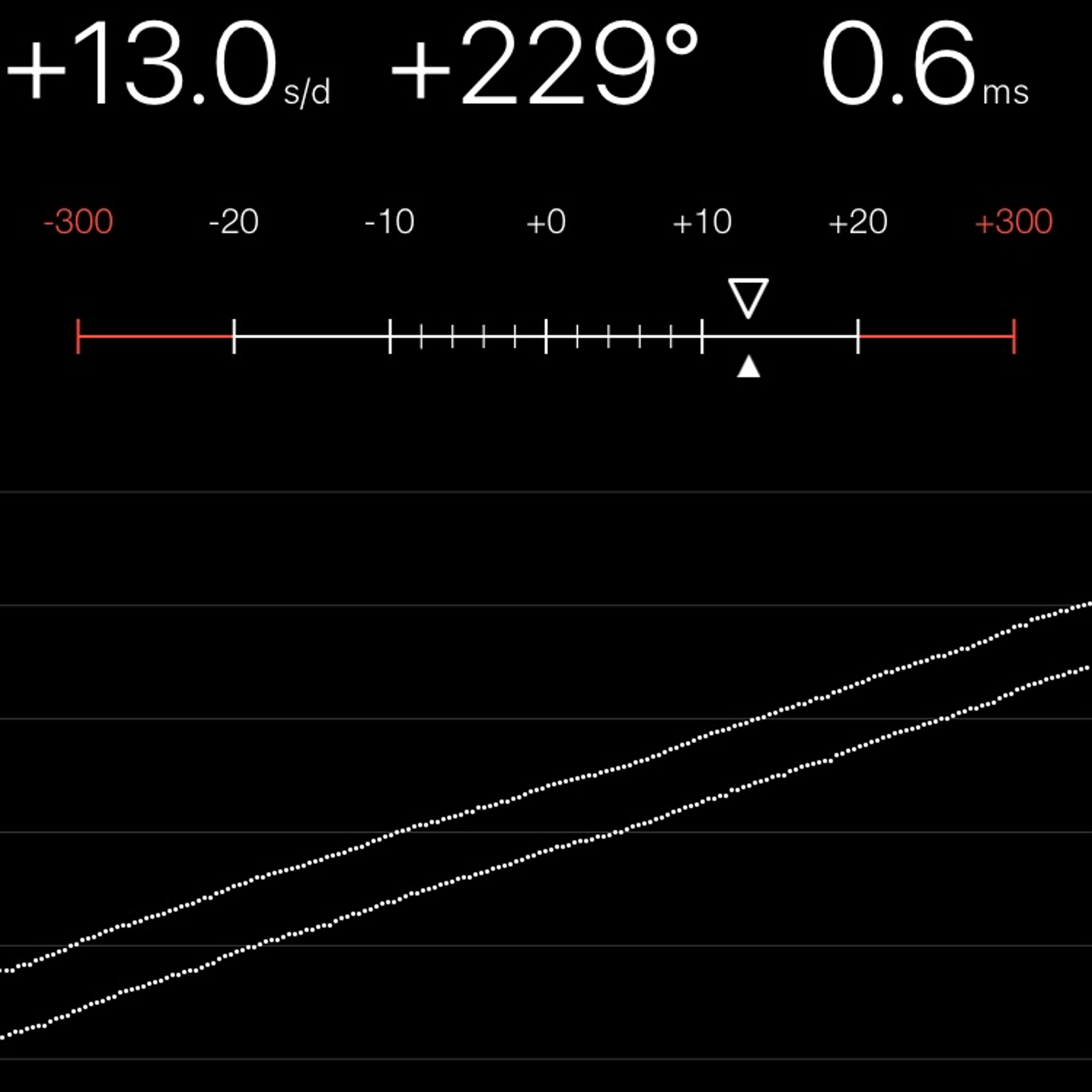 TIMING MACHINE READOUT