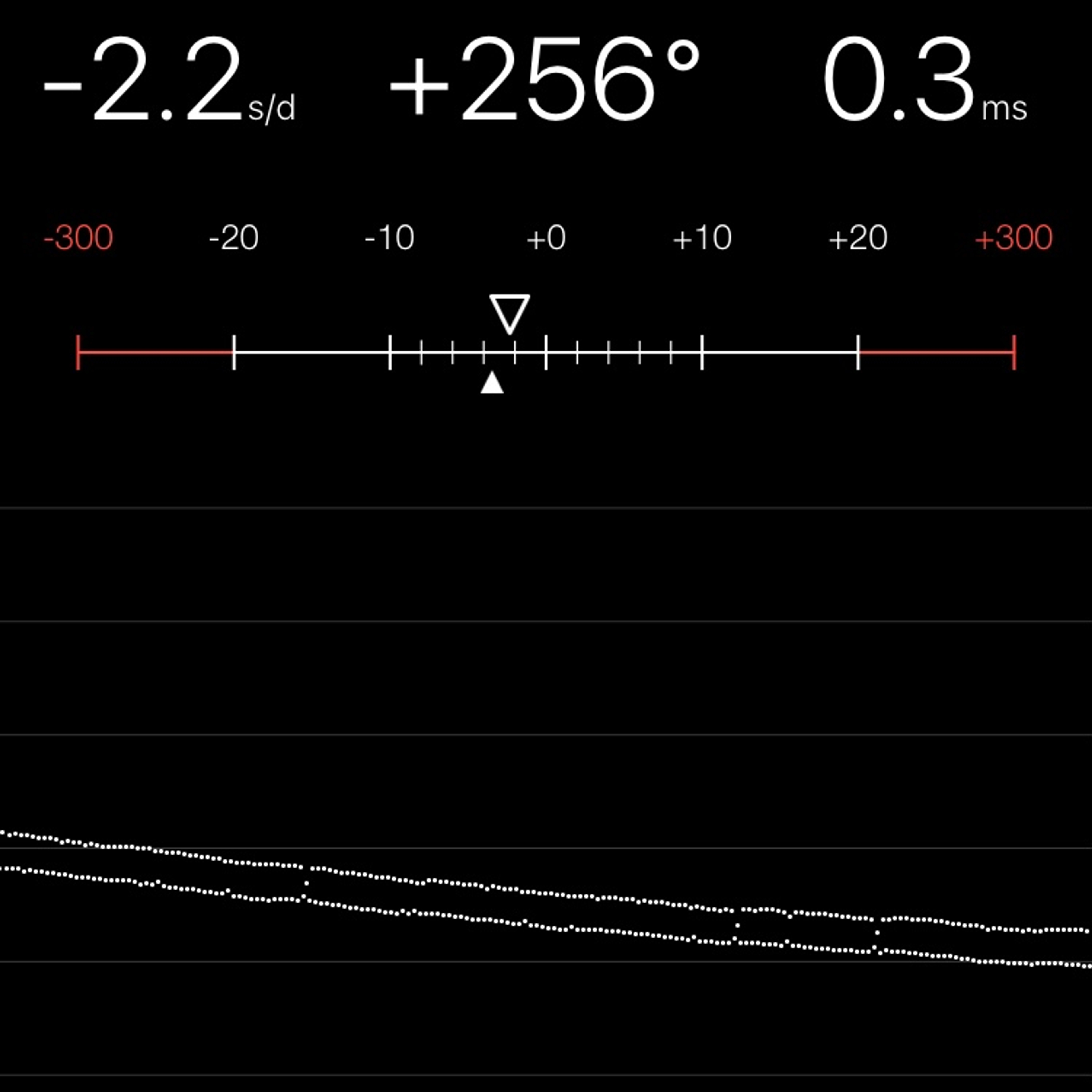 TIMING MACHINE READOUT