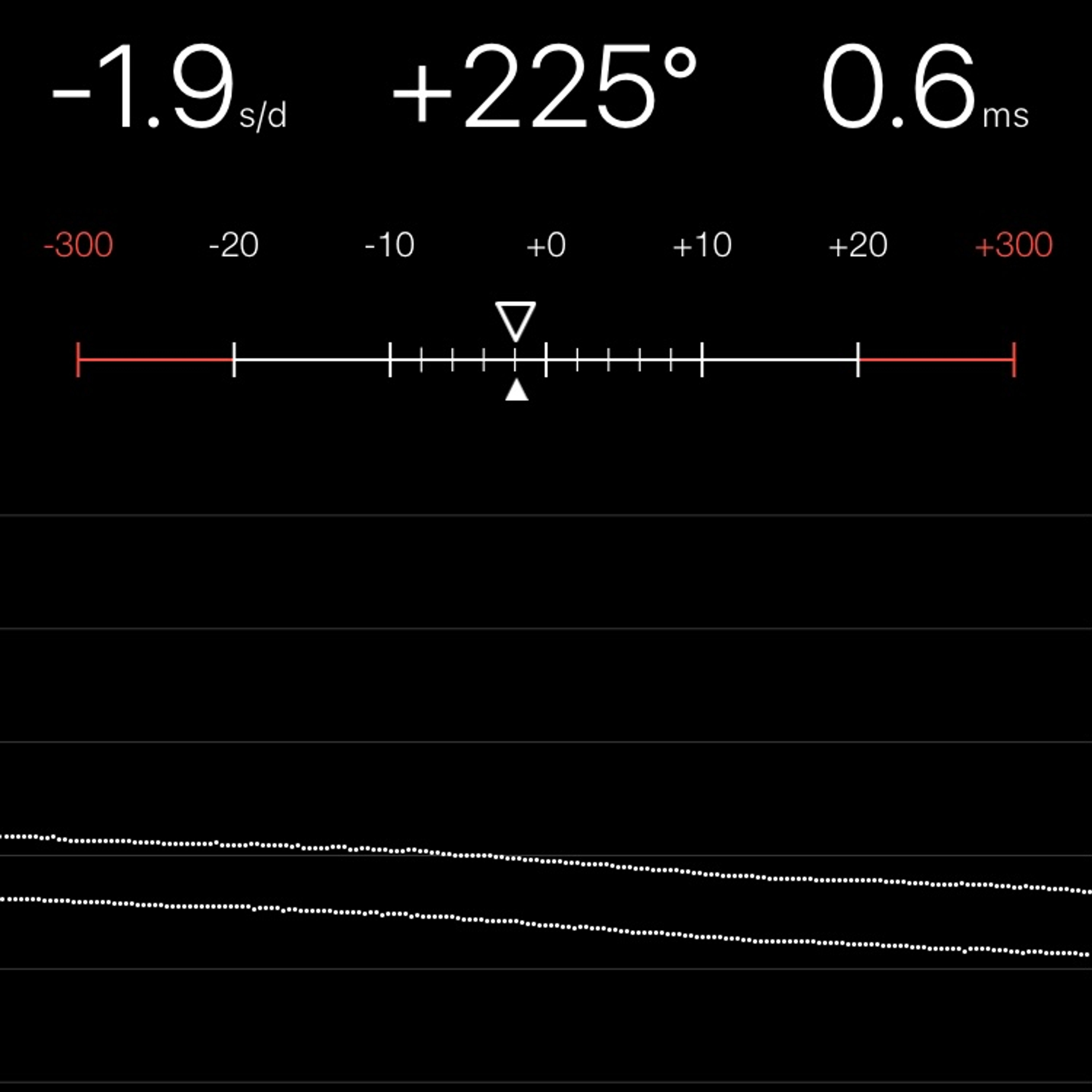 TIMING MACHINE READOUT