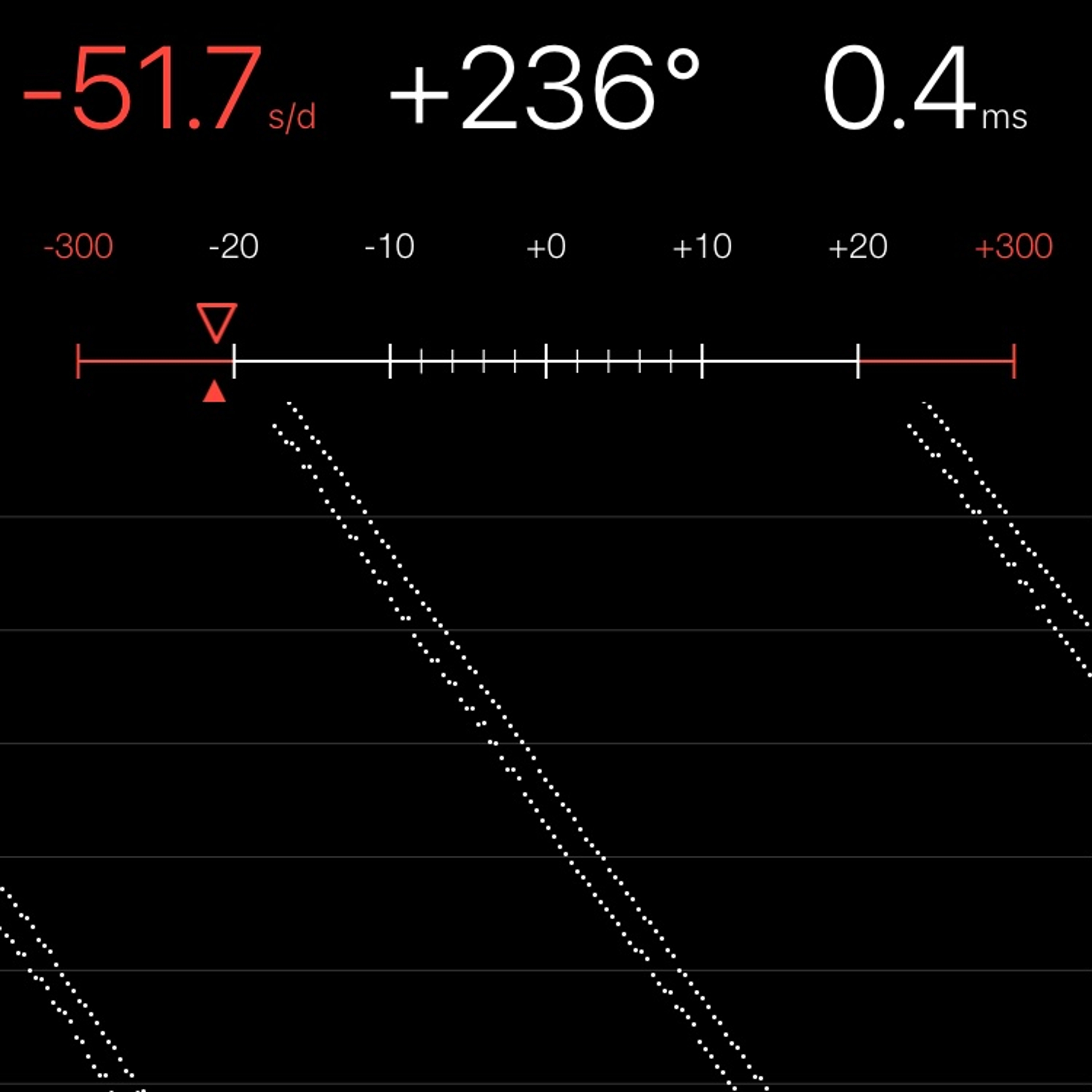 TIMING MACHINE READOUT