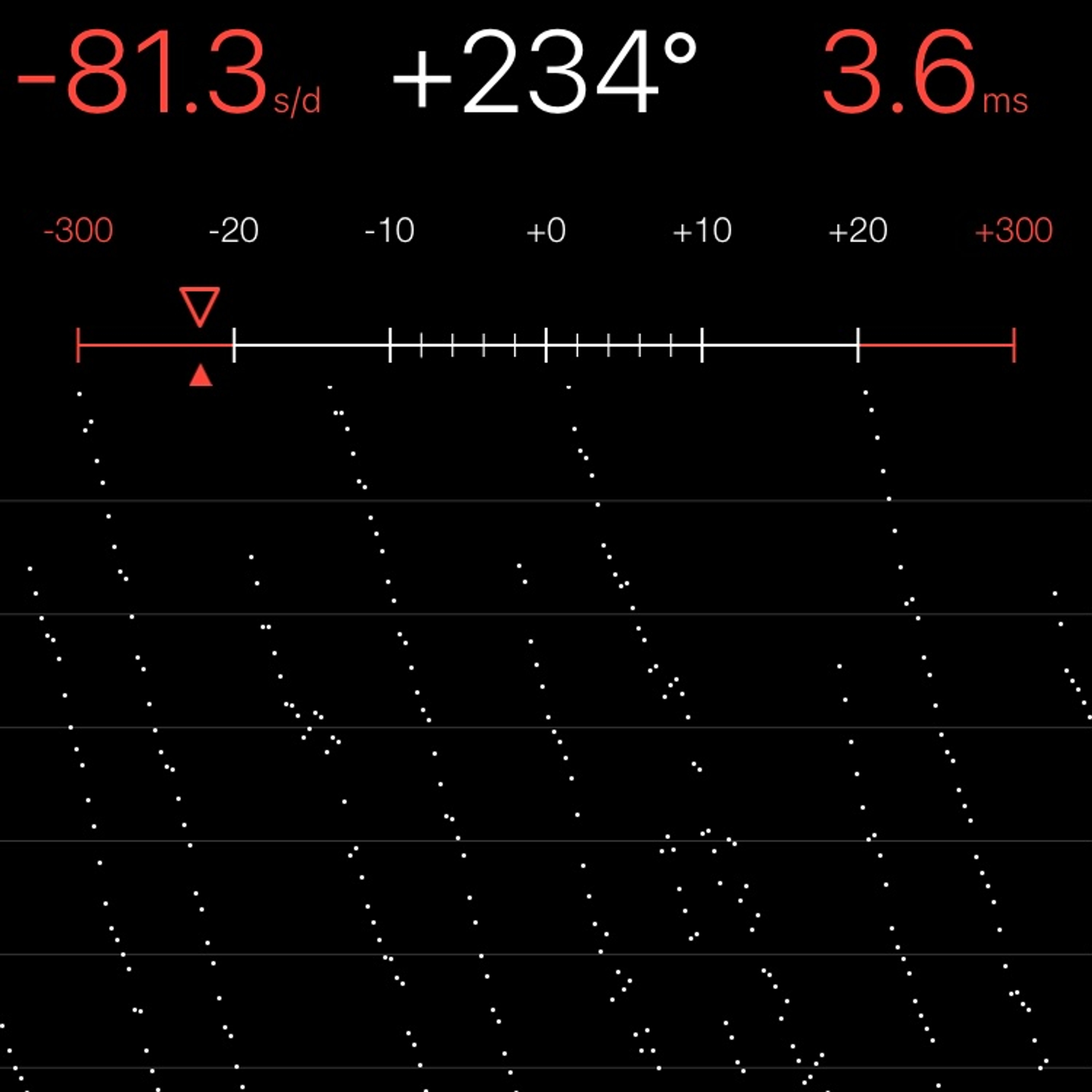 TIMING MACHINE READOUT
