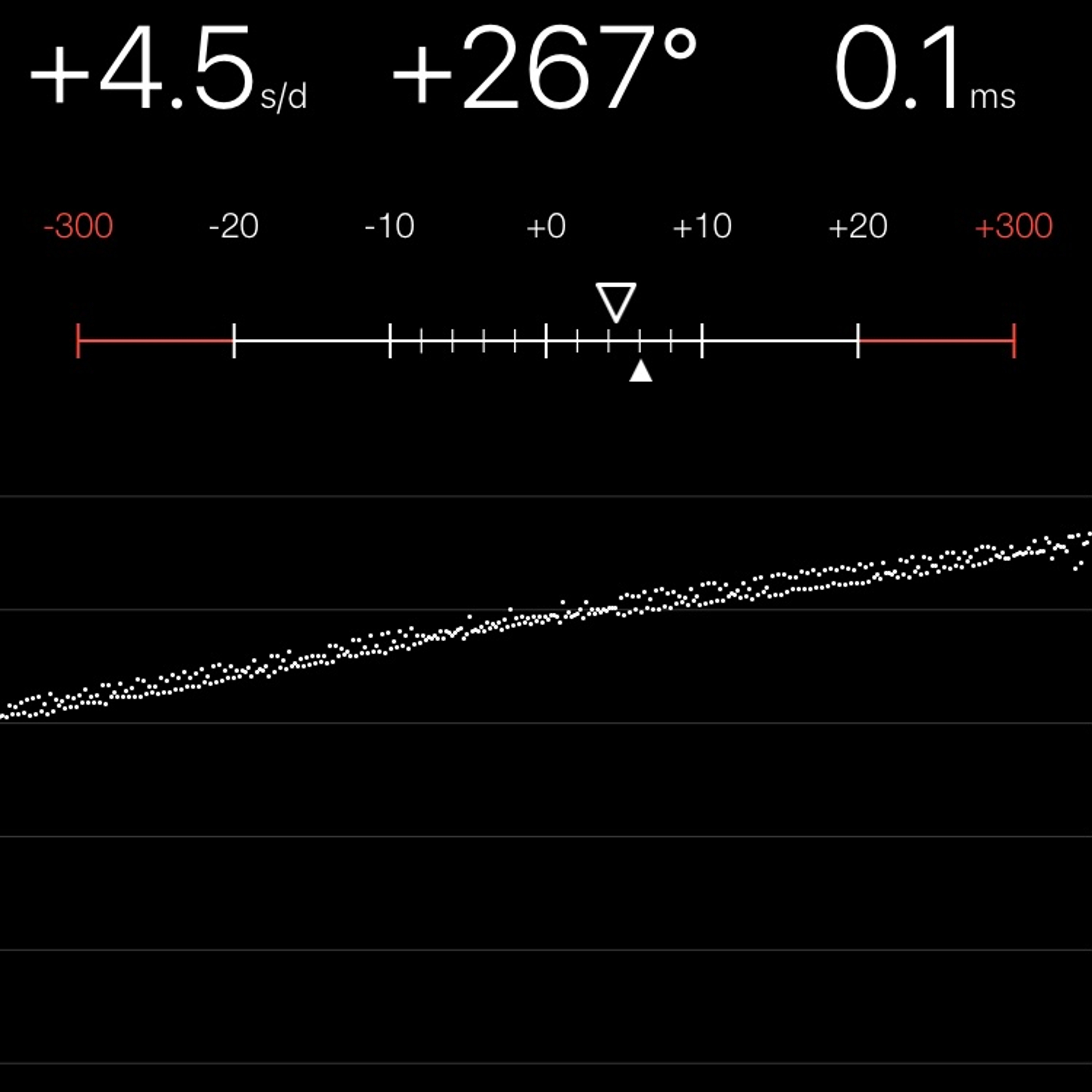 TIMING MACHINE READOUT