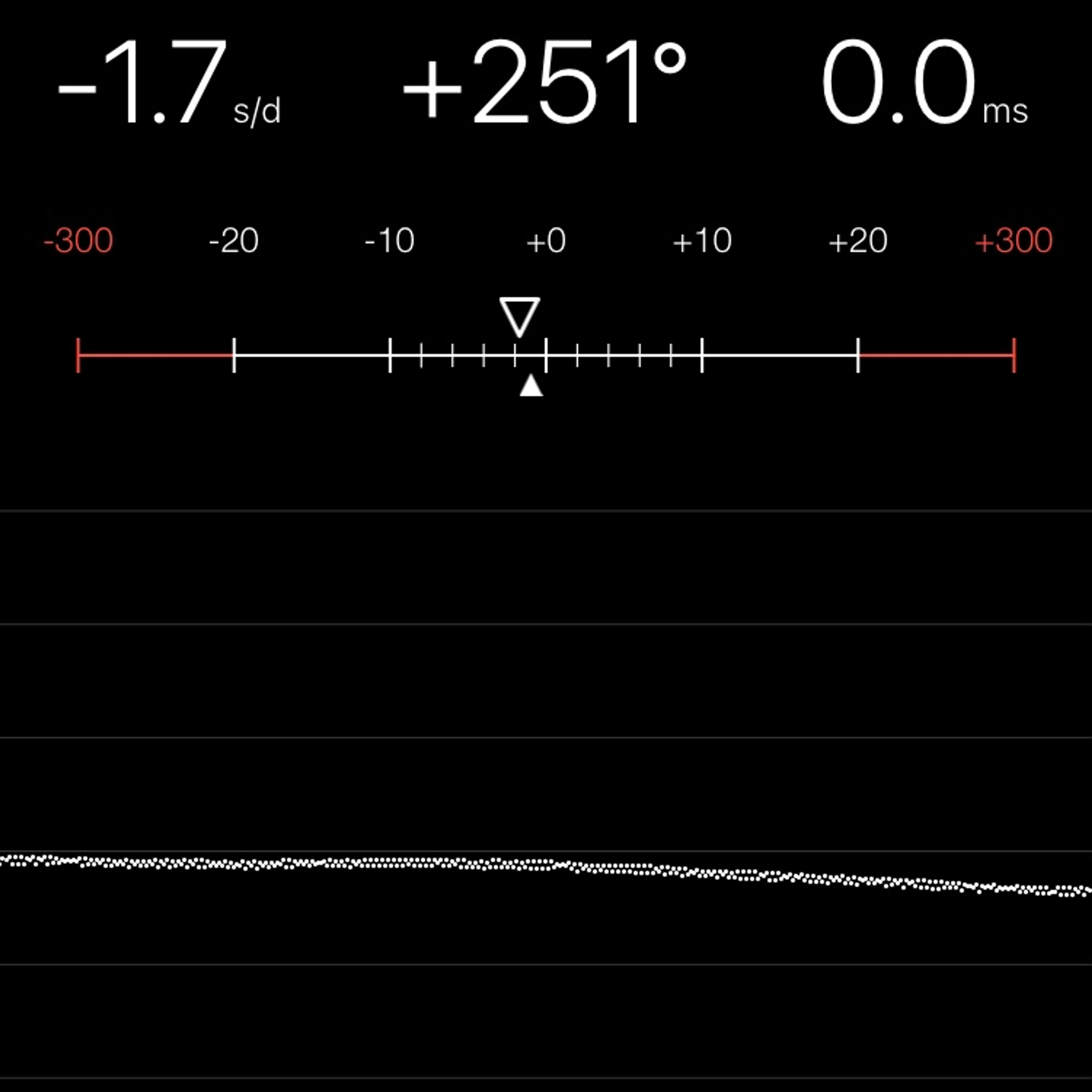 TIMING MACHINE READOUT