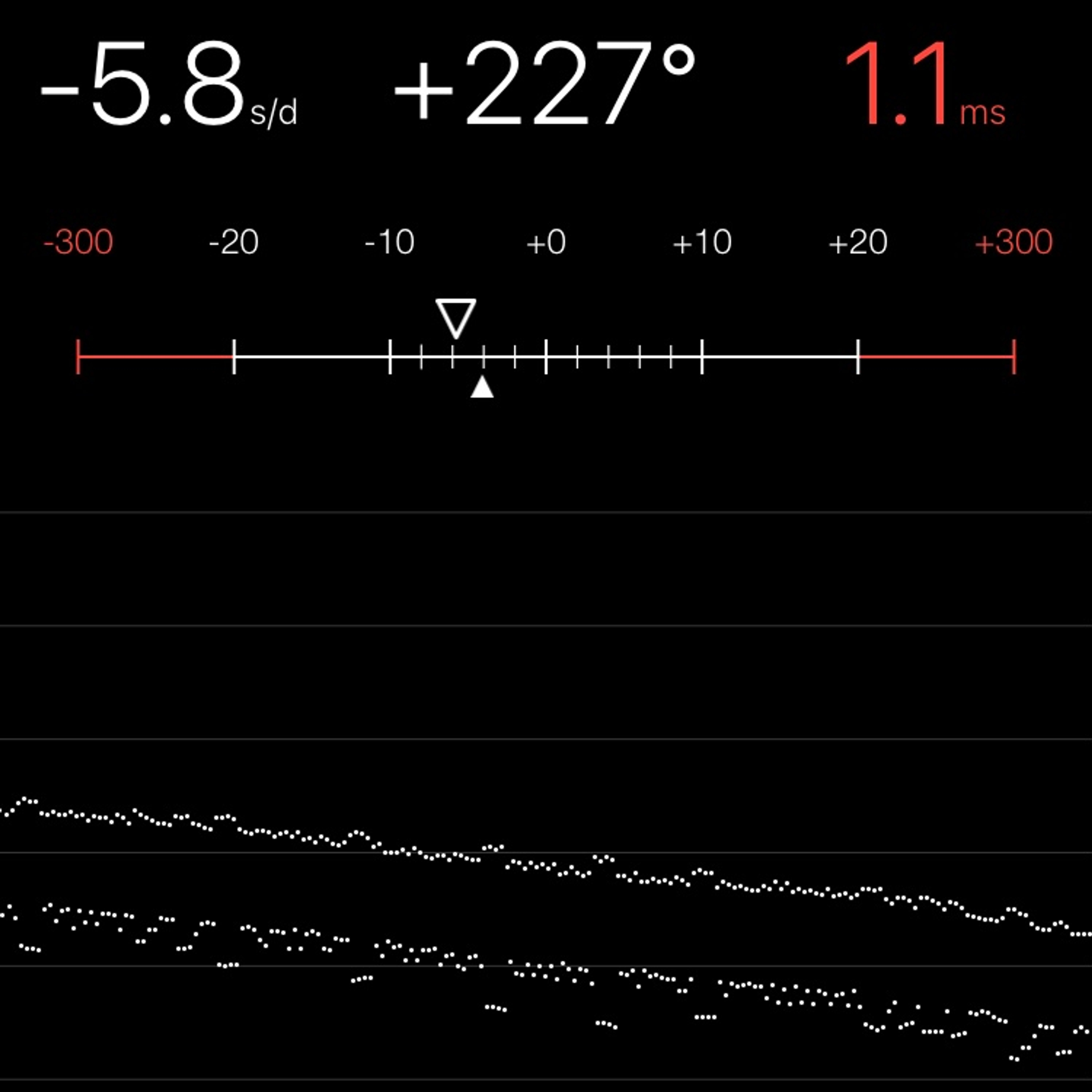 TIMING MACHINE READOUT