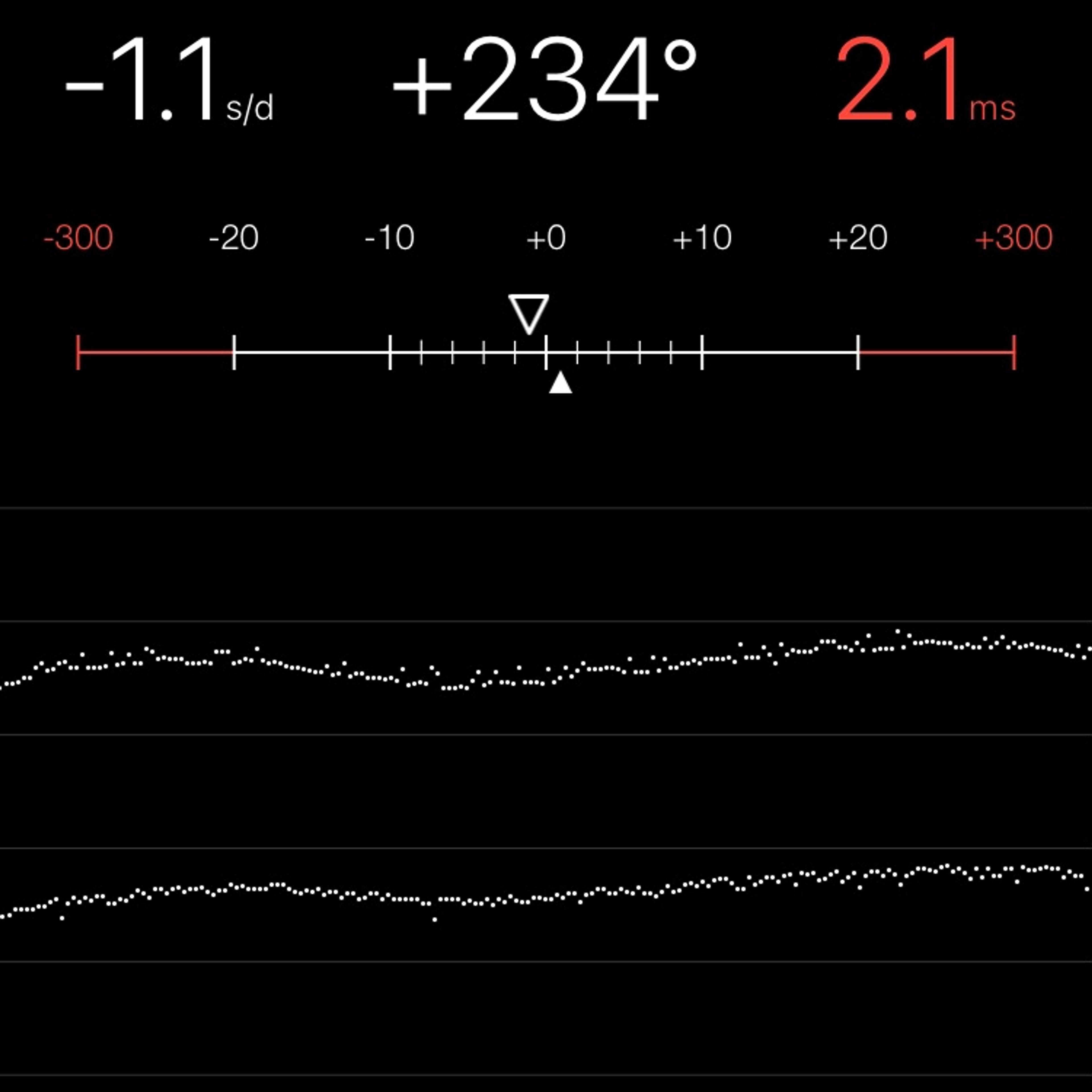 TIMING MACHINE READOUT