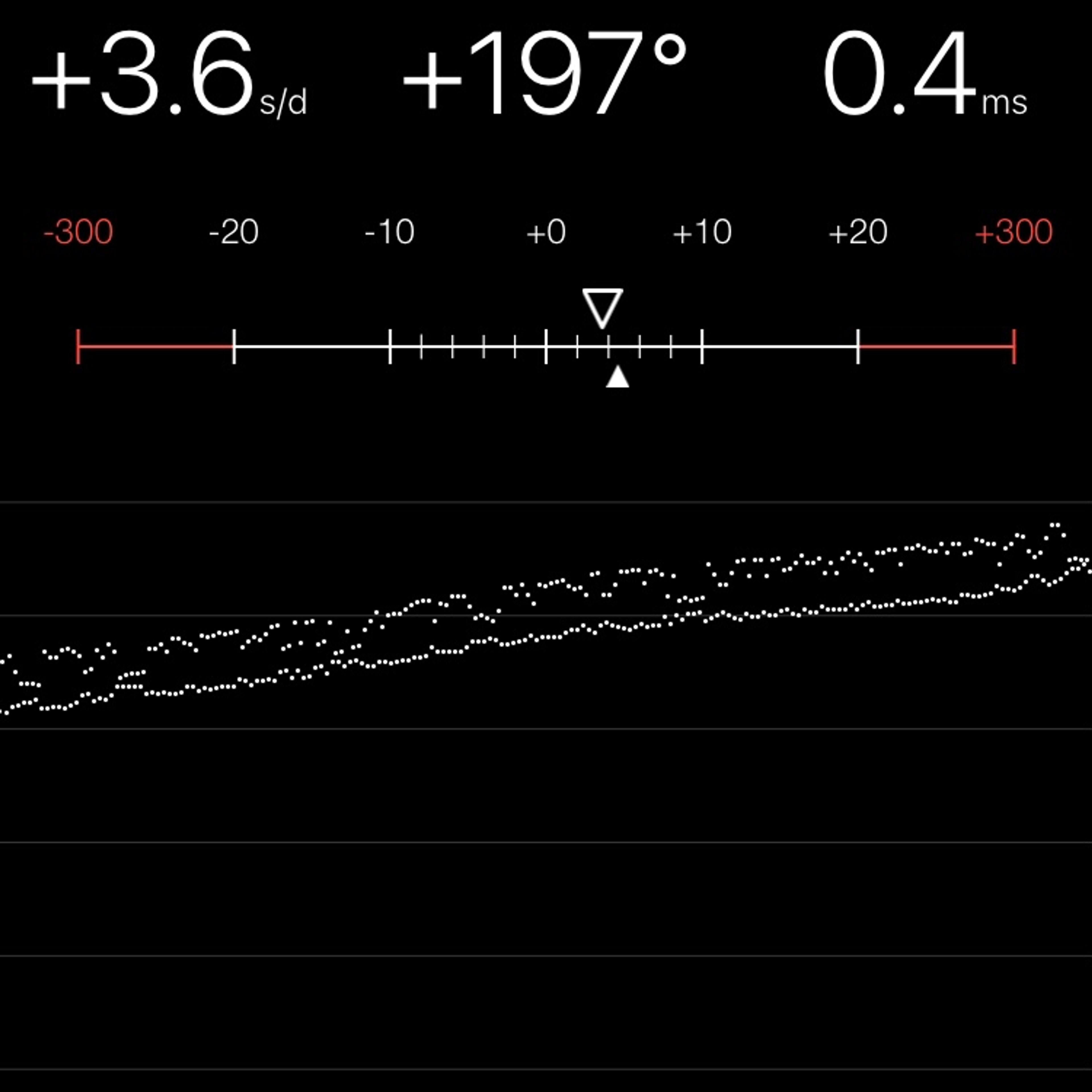 TIMING MACHINE READOUT