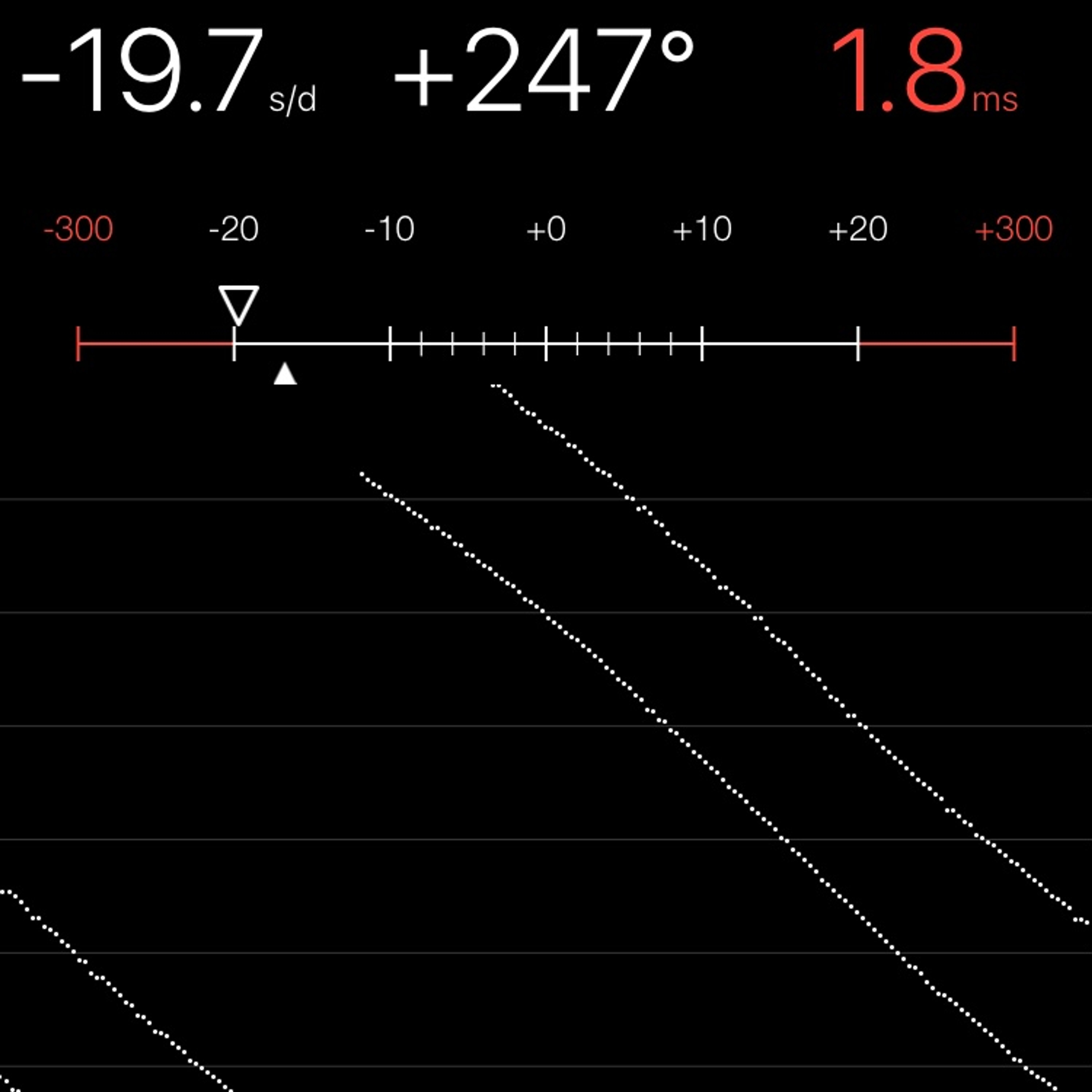 TIMING MACHINE READOUT