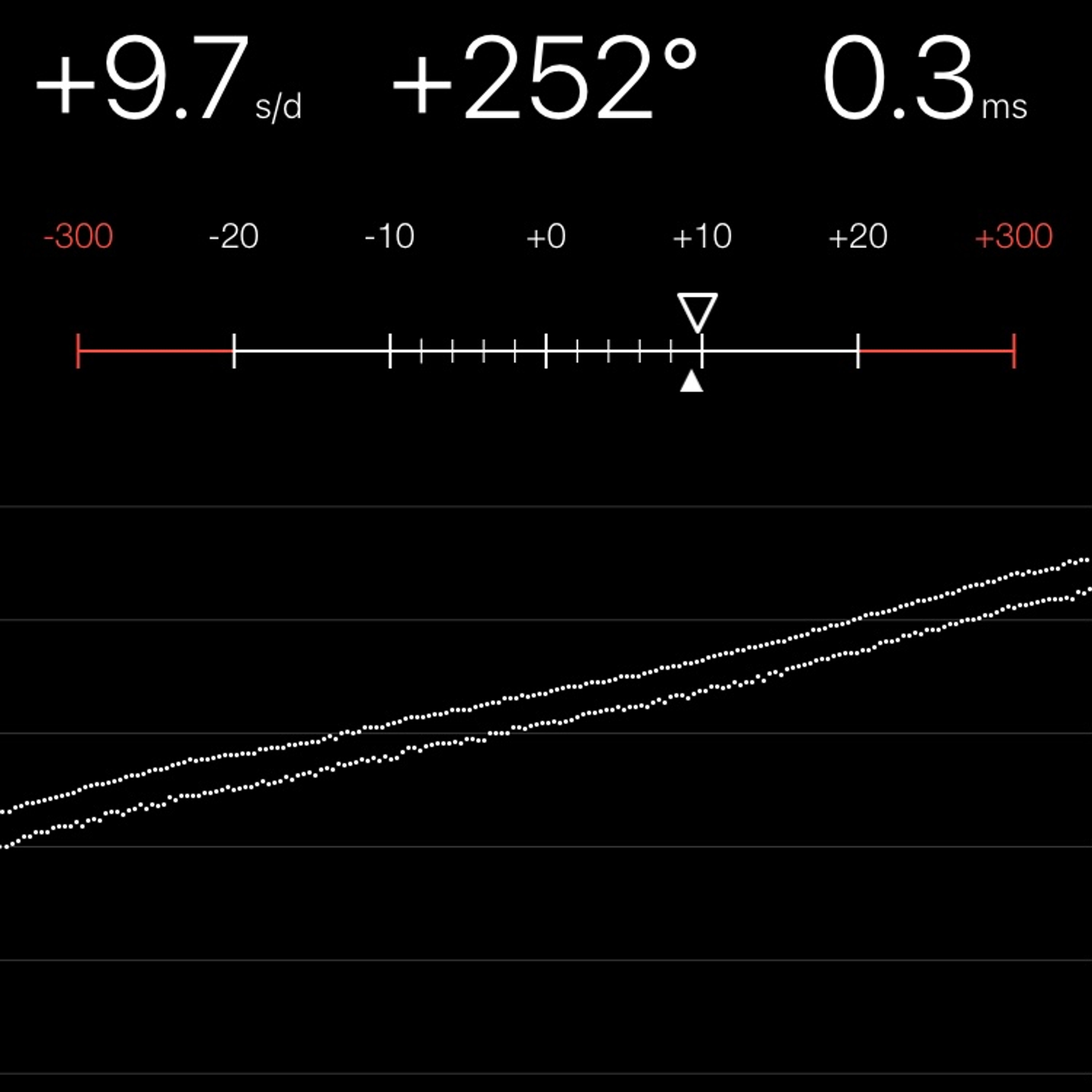 TIMING MACHINE READOUT