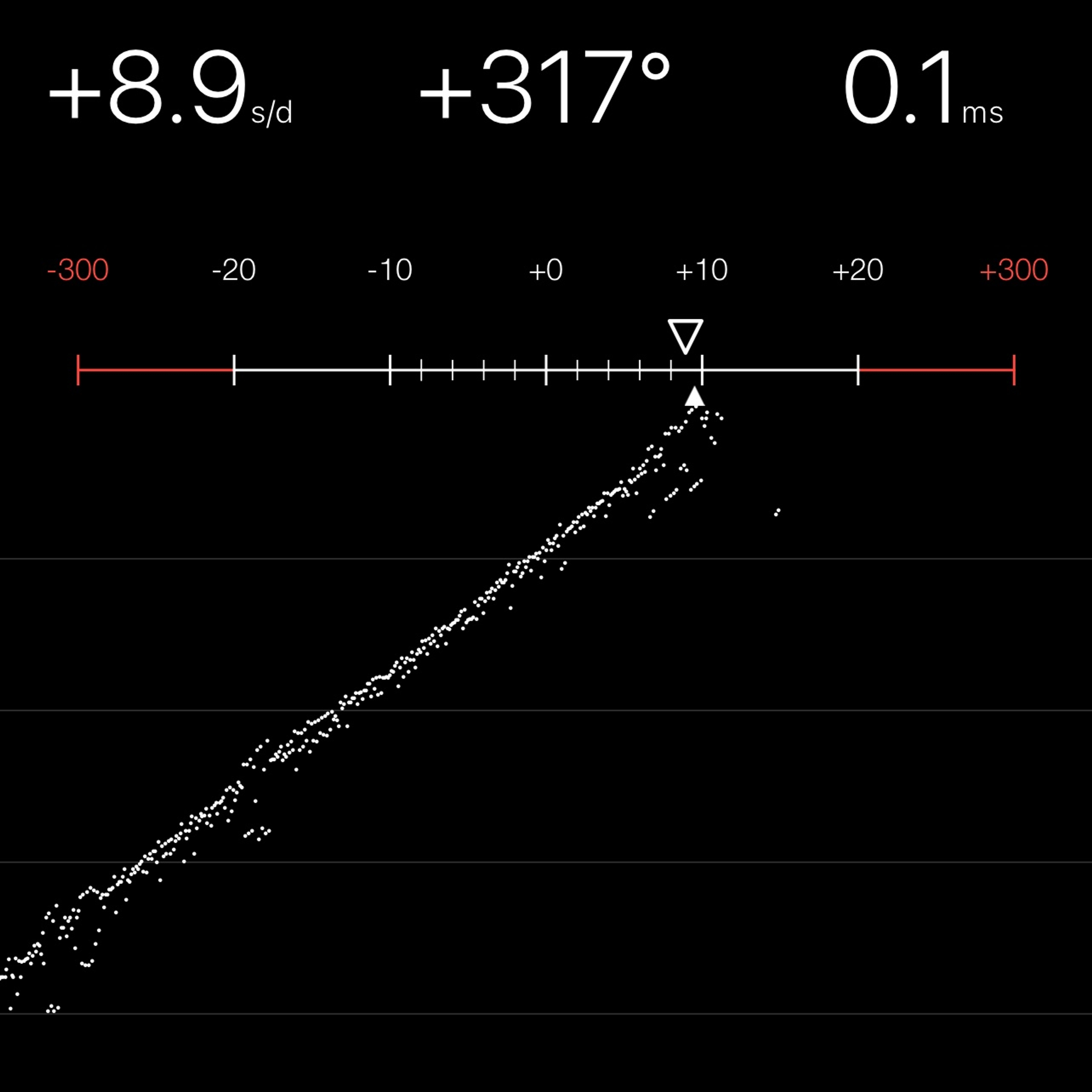 TIMING MACHINE READOUT