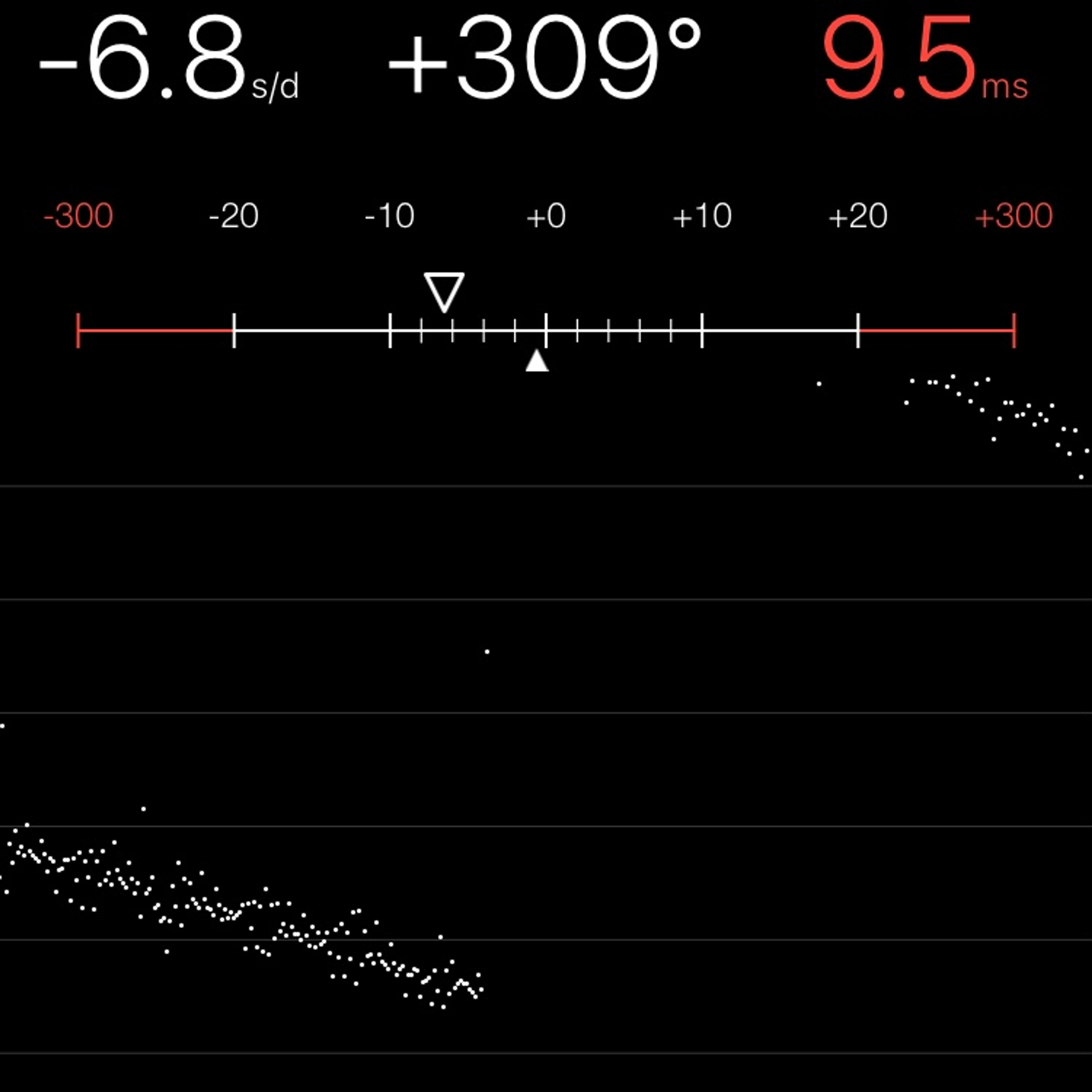 TIMING MACHINE READOUT