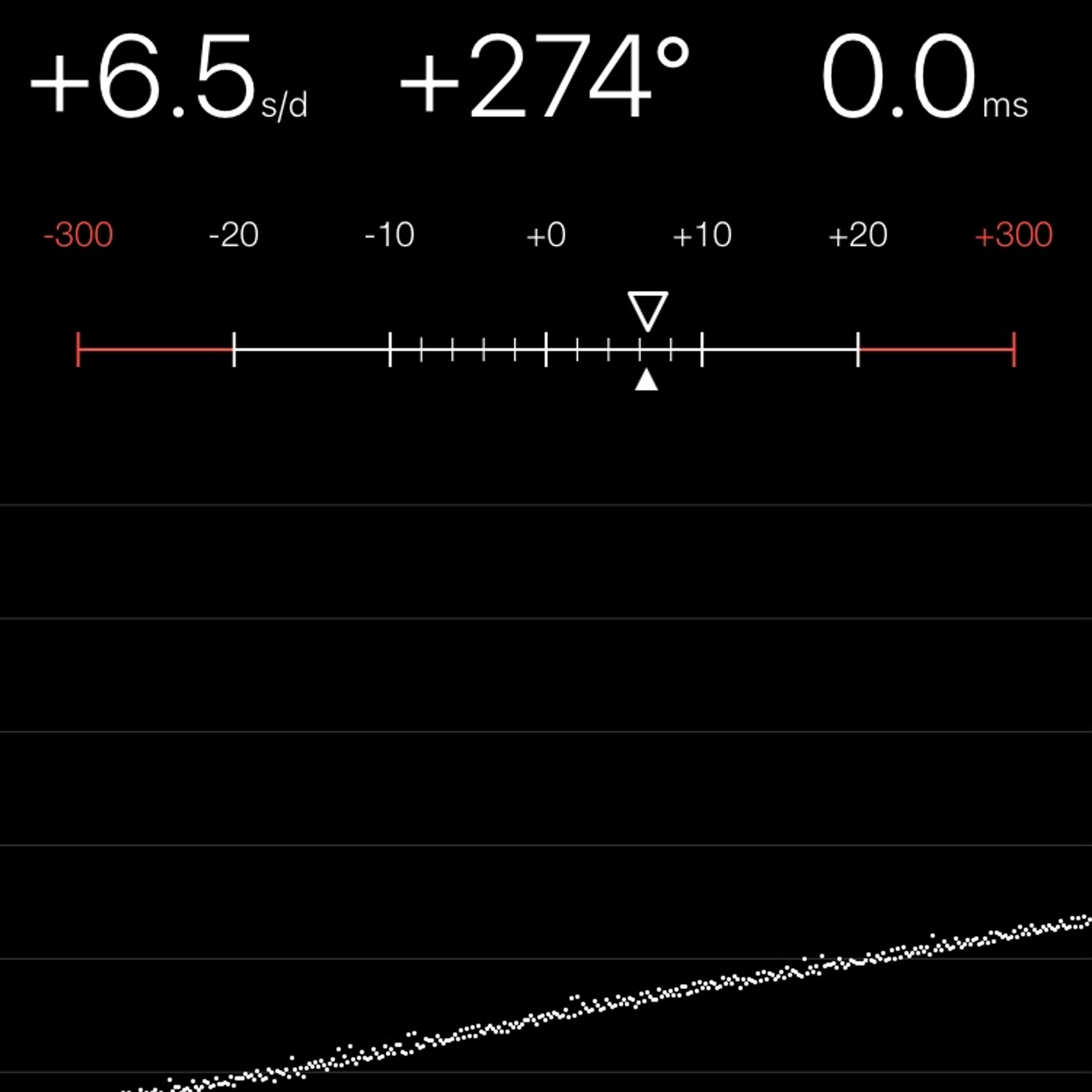 TIMING MACHINE READOUT