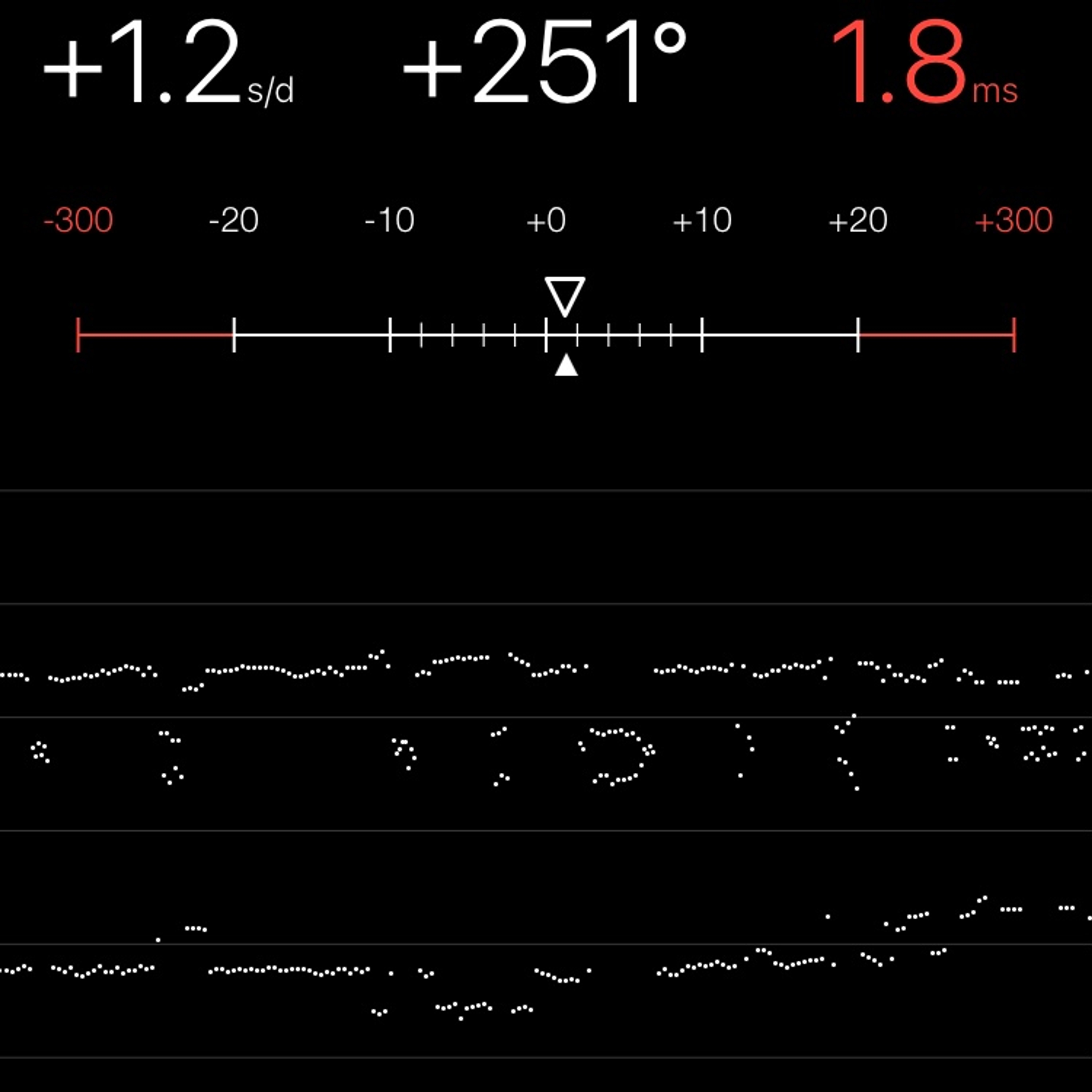 TIMING MACHINE READOUT