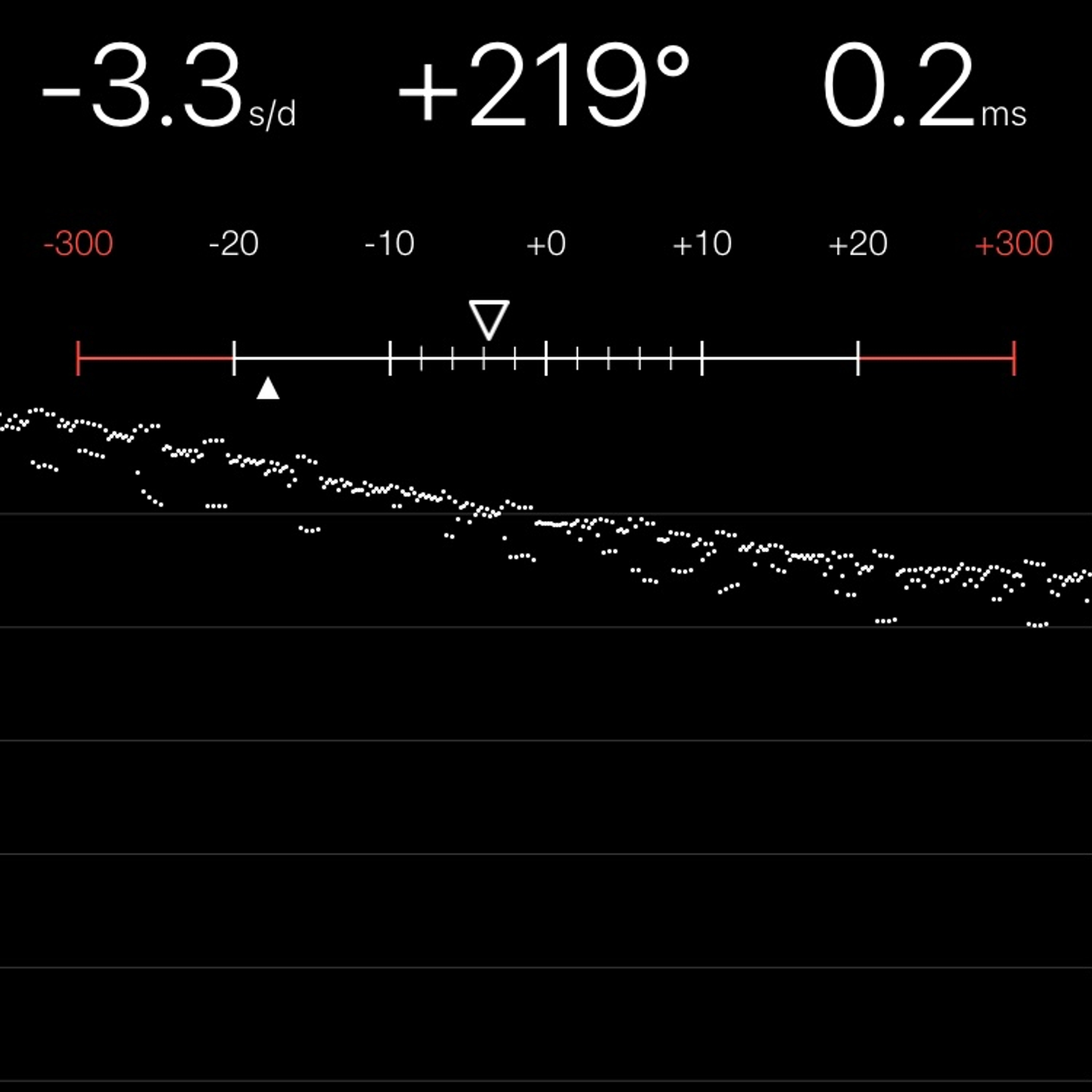 TIMING MACHINE READOUT