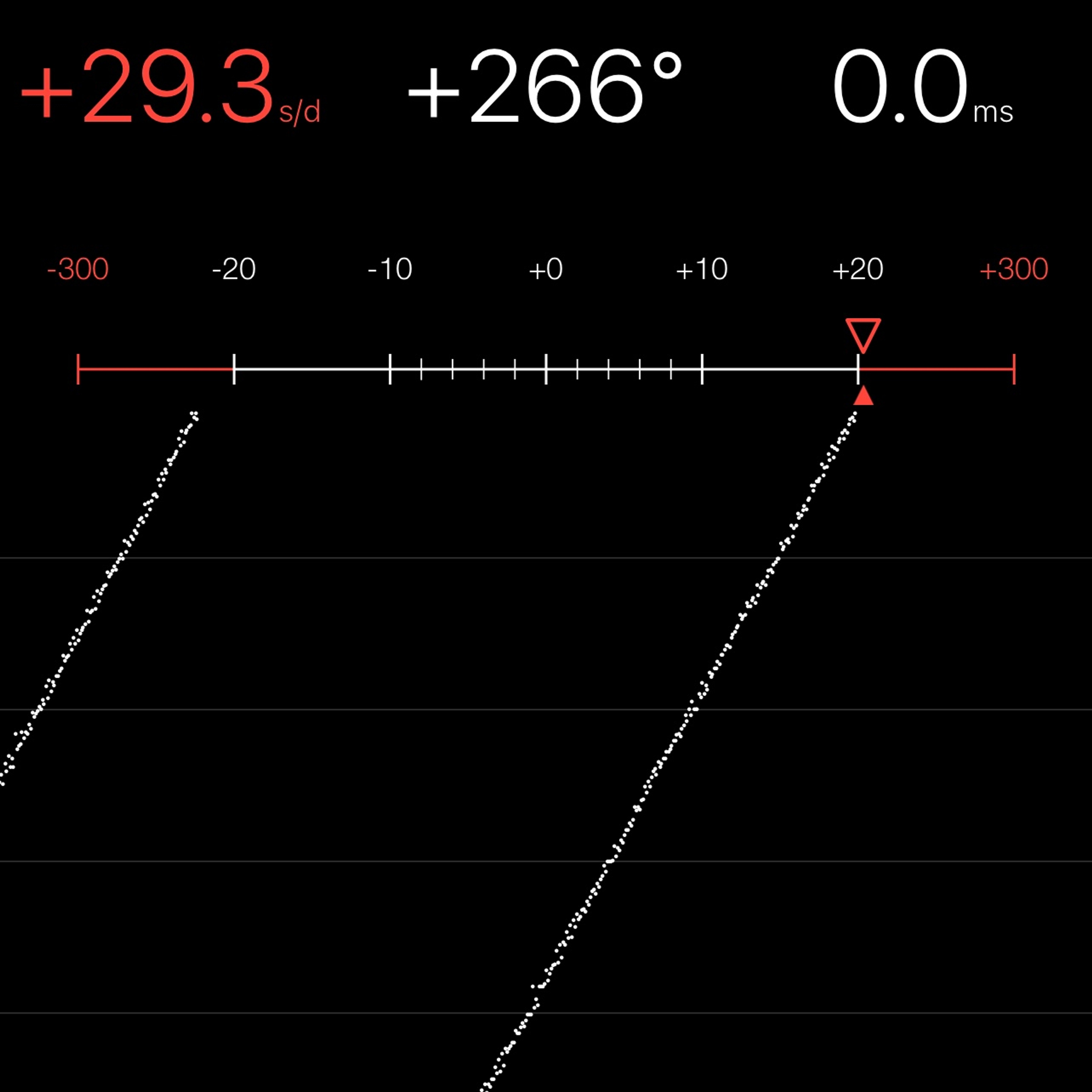 TIMING MACHINE READOUT