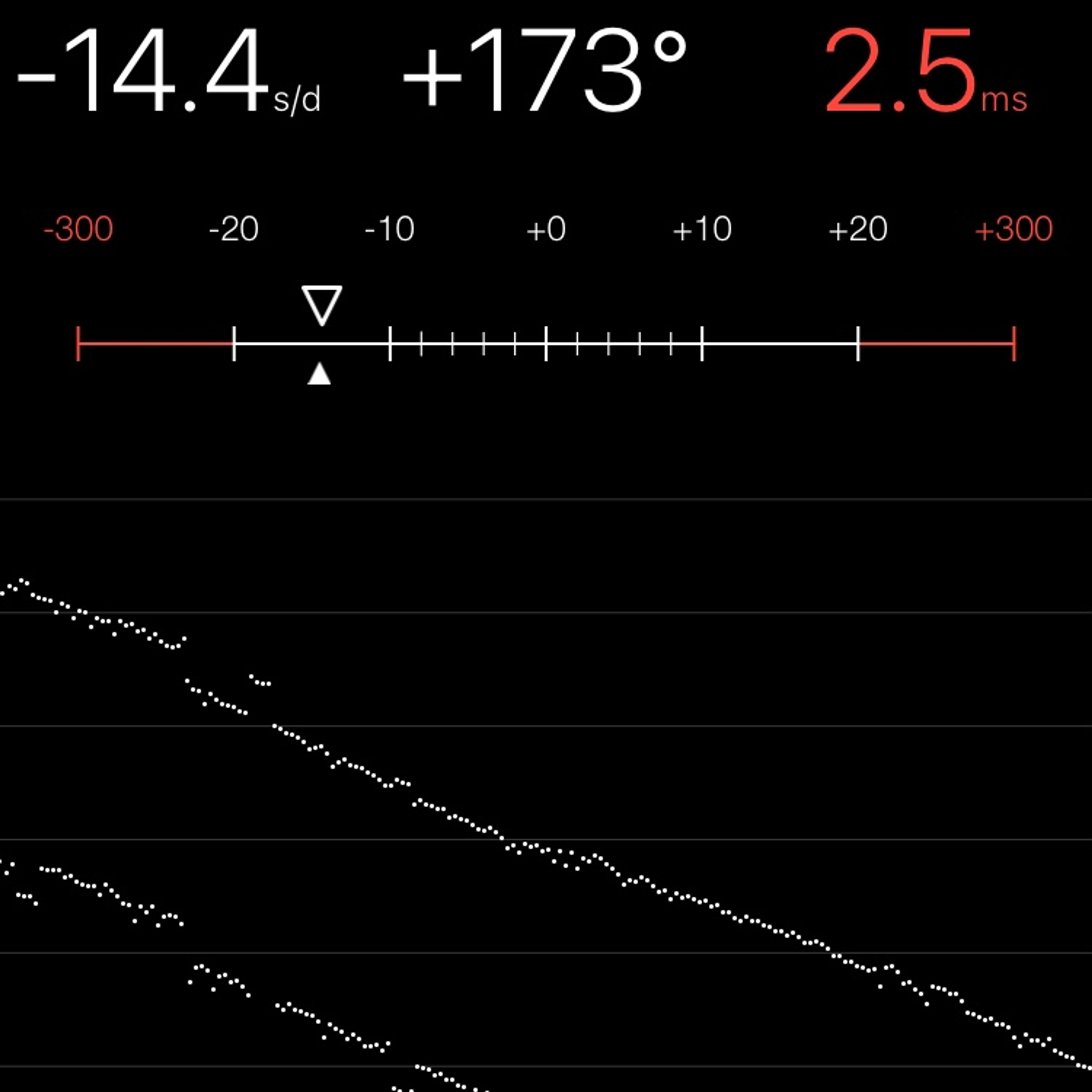 TIMING MACHINE READOUT