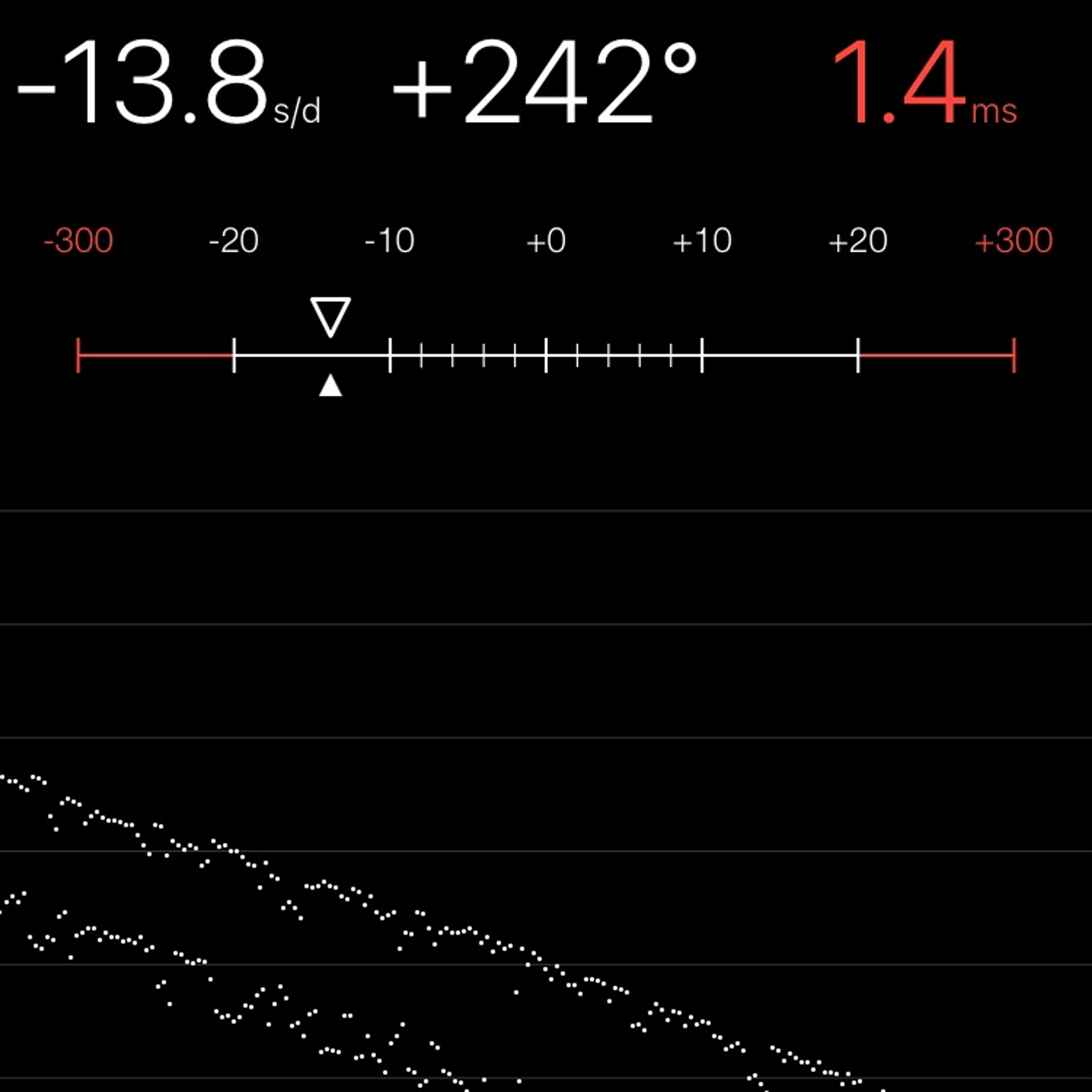 TIMING MACHINE READOUT
