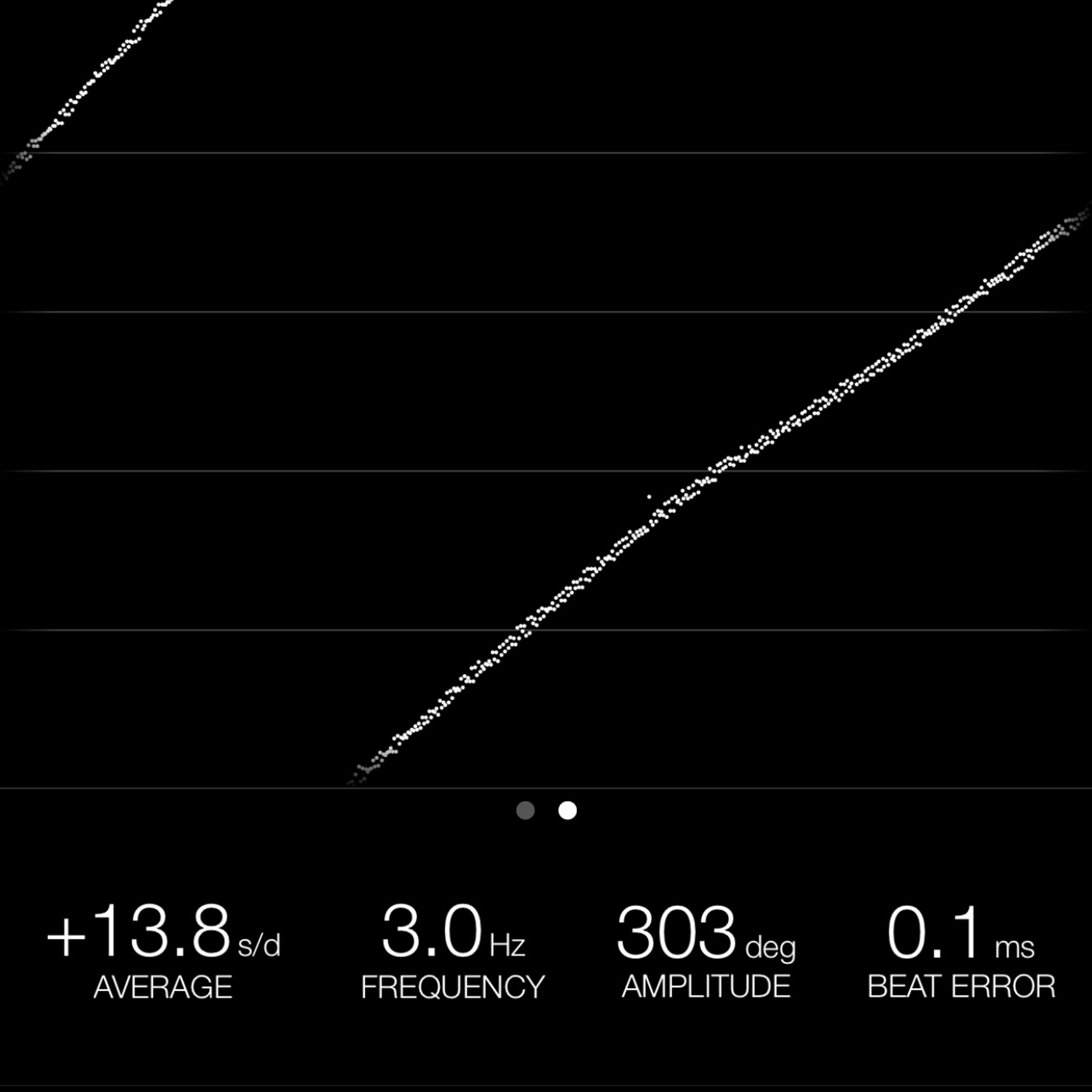 TIMING MACHINE READOUT