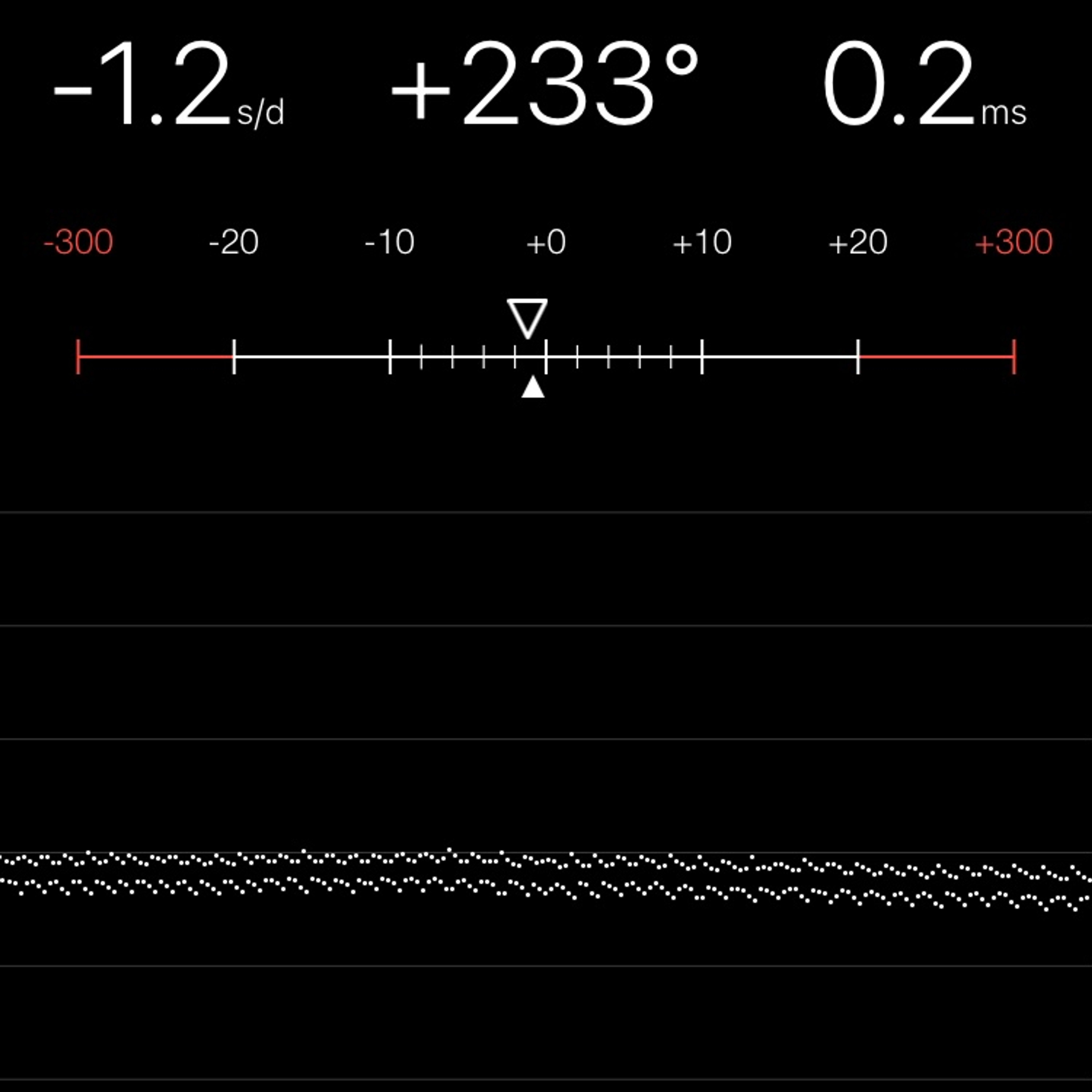 TIMING MACHINE READOUT