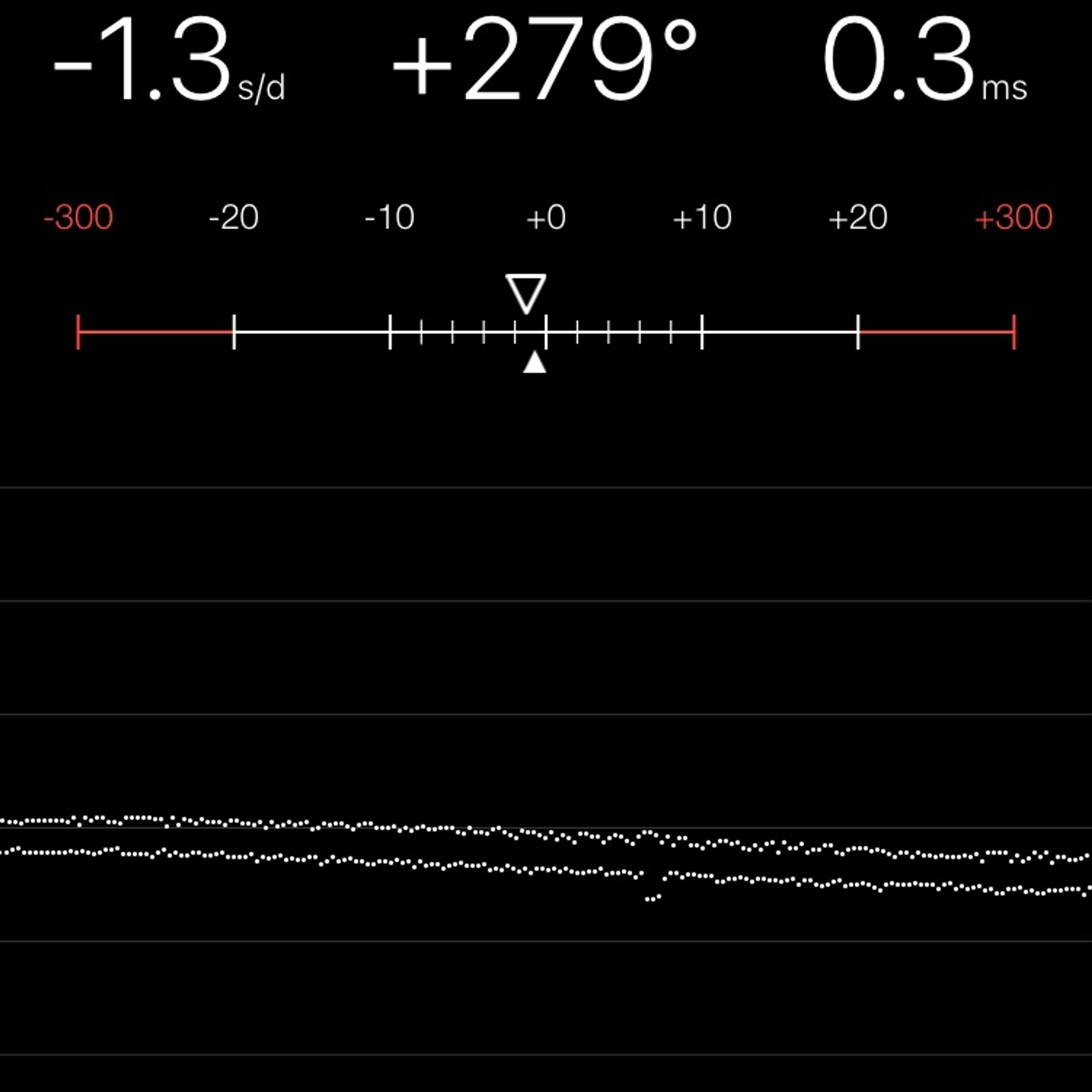 TIMING MACHINE READOUT