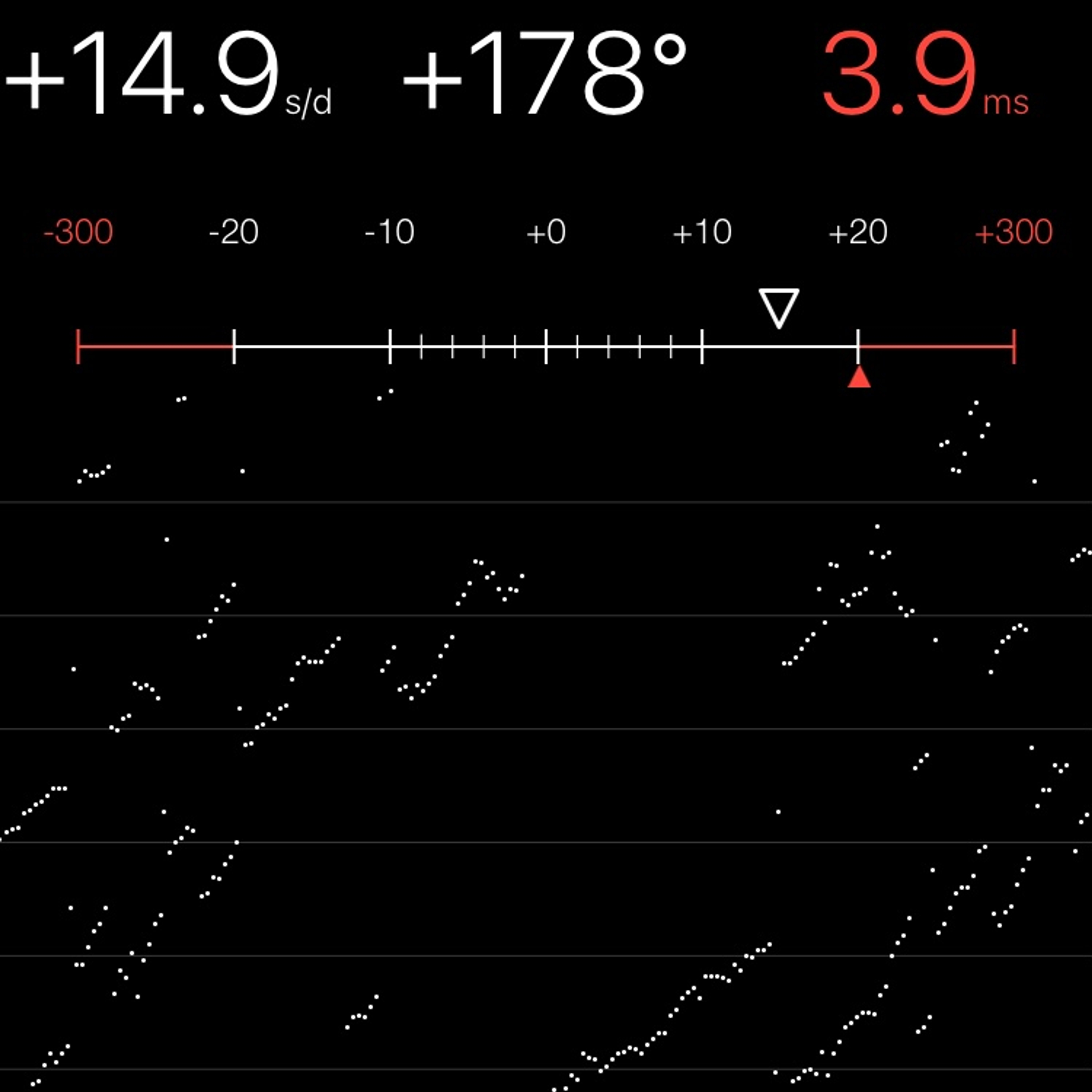 TIMING MACHINE READOUT