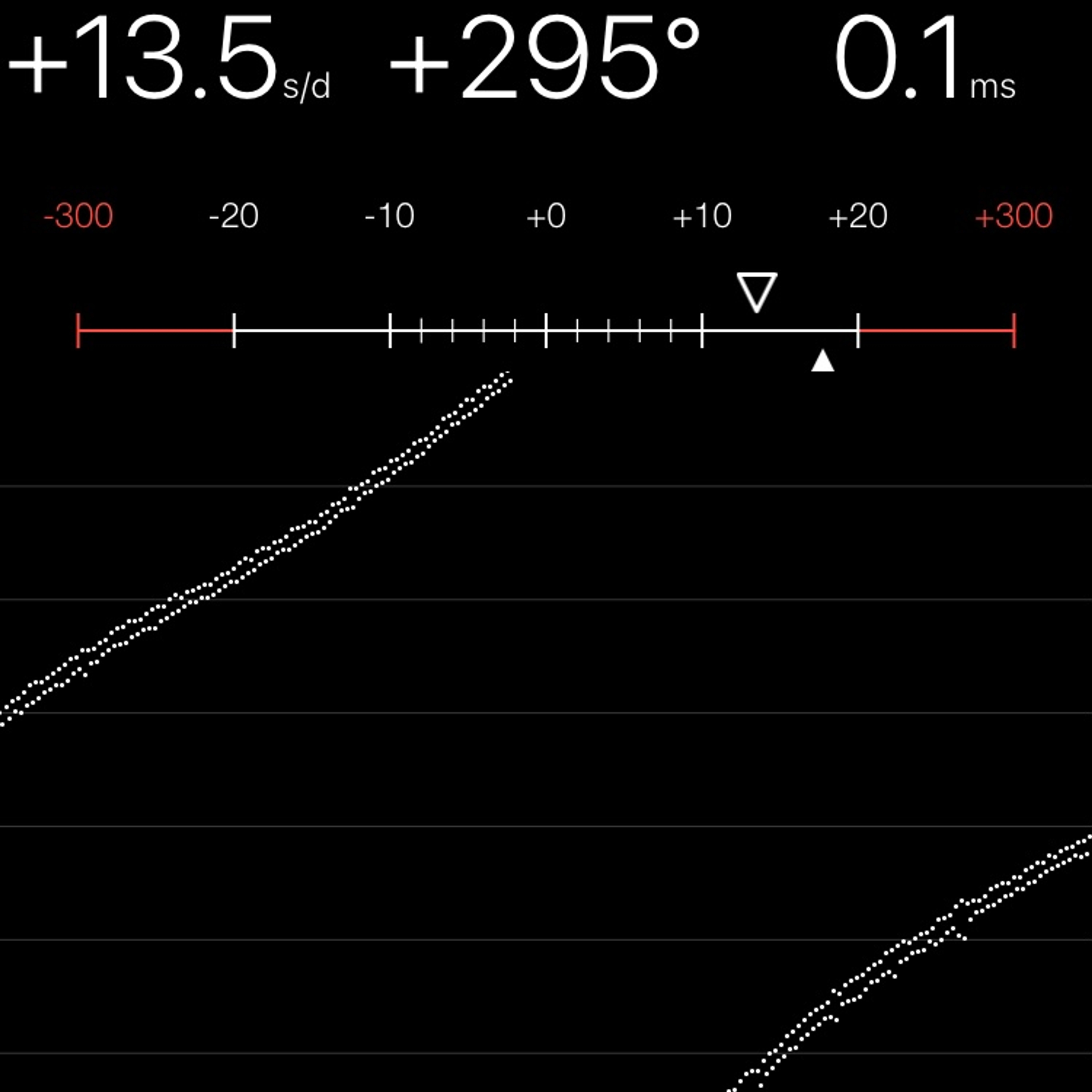 TIMING MACHINE READOUT