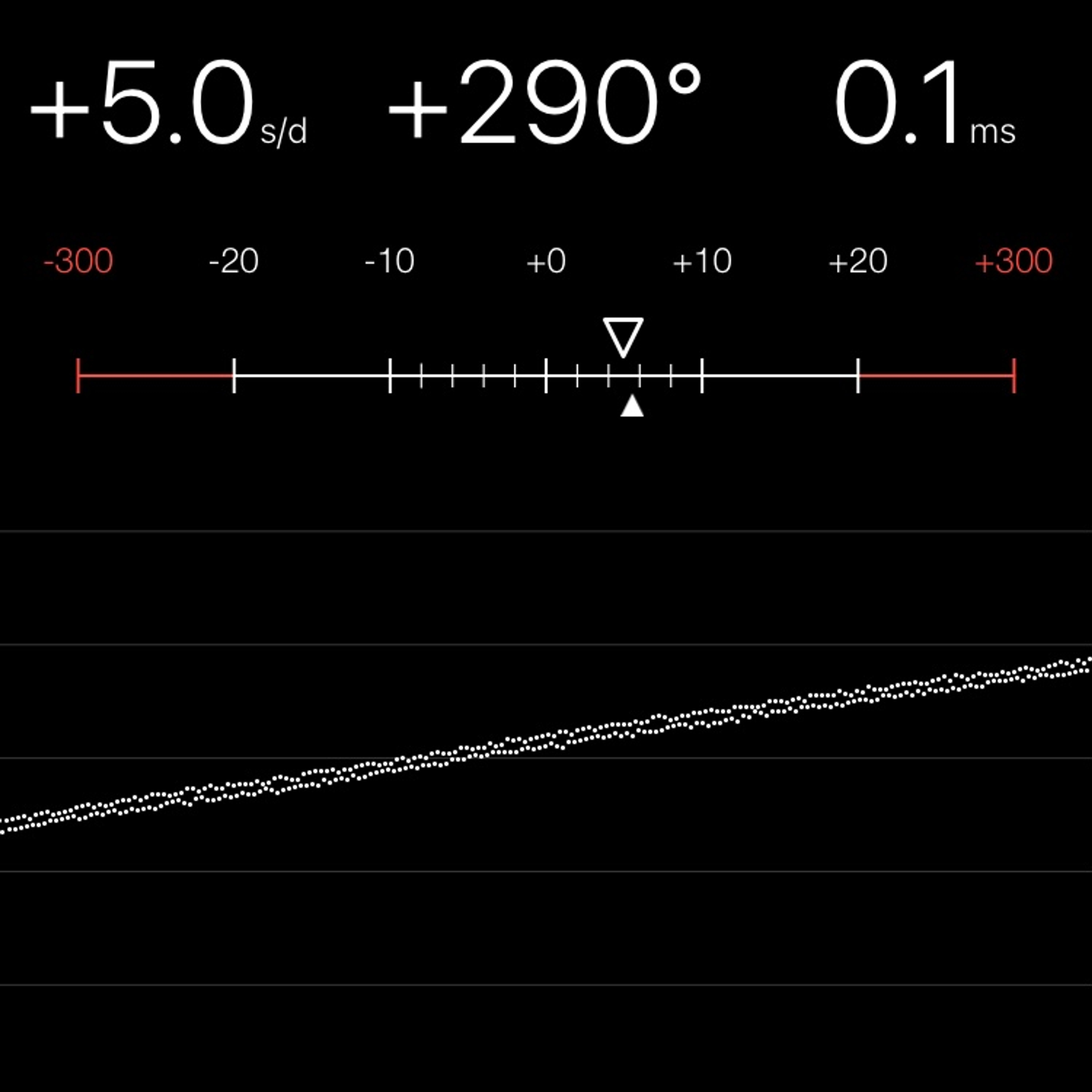 TIMING MACHINE READOUT