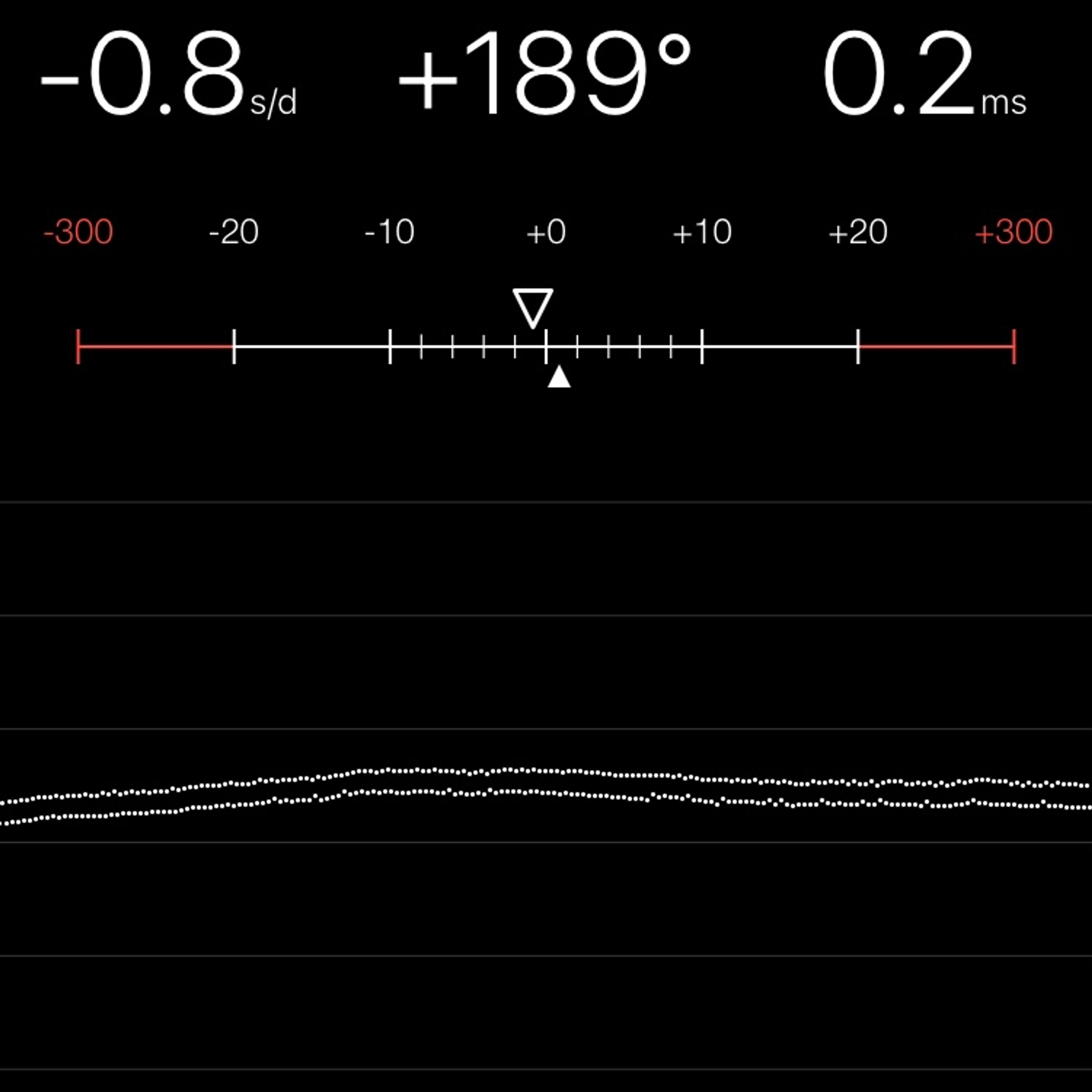 TIMING MACHINE READOUT