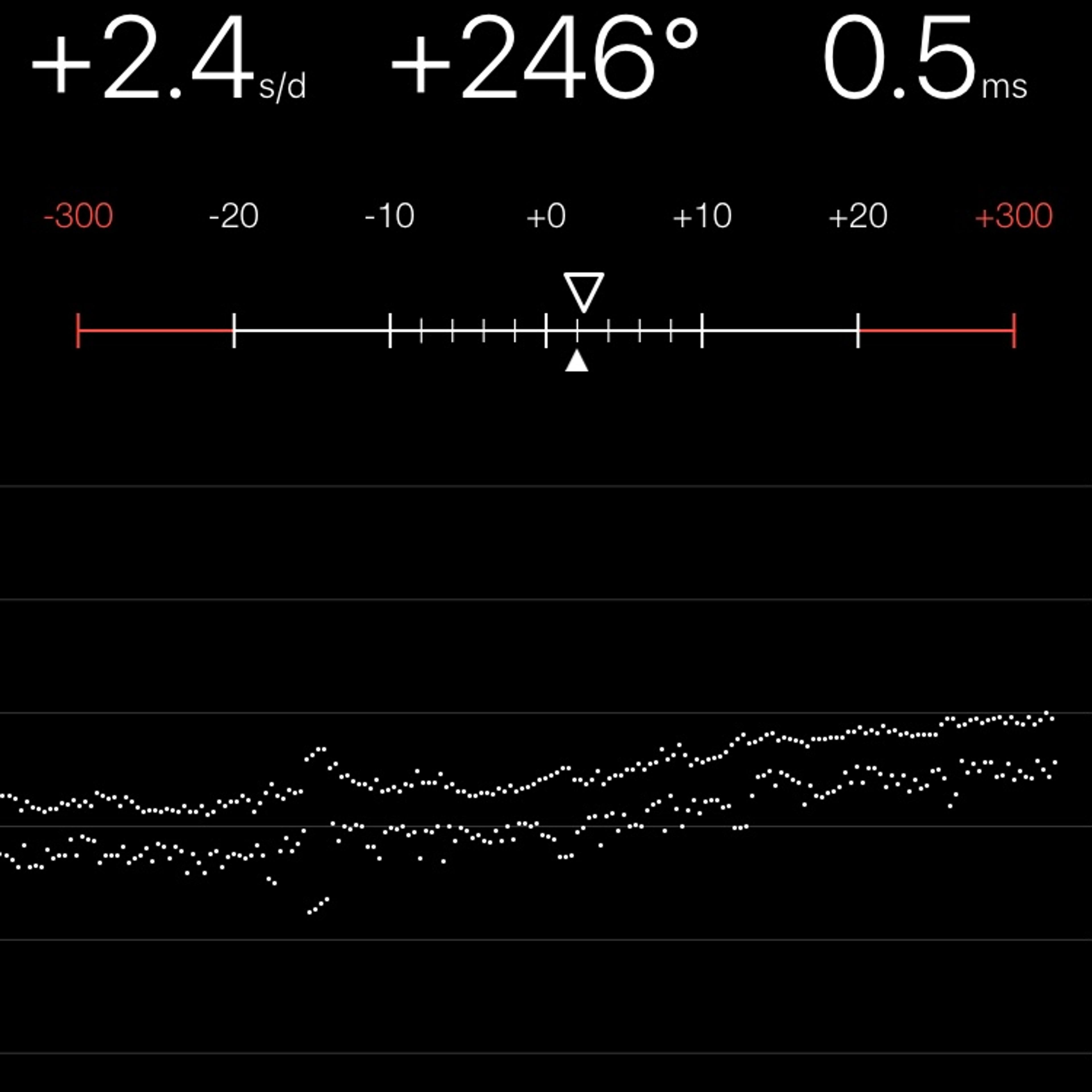 TIMING MACHINE READOUT