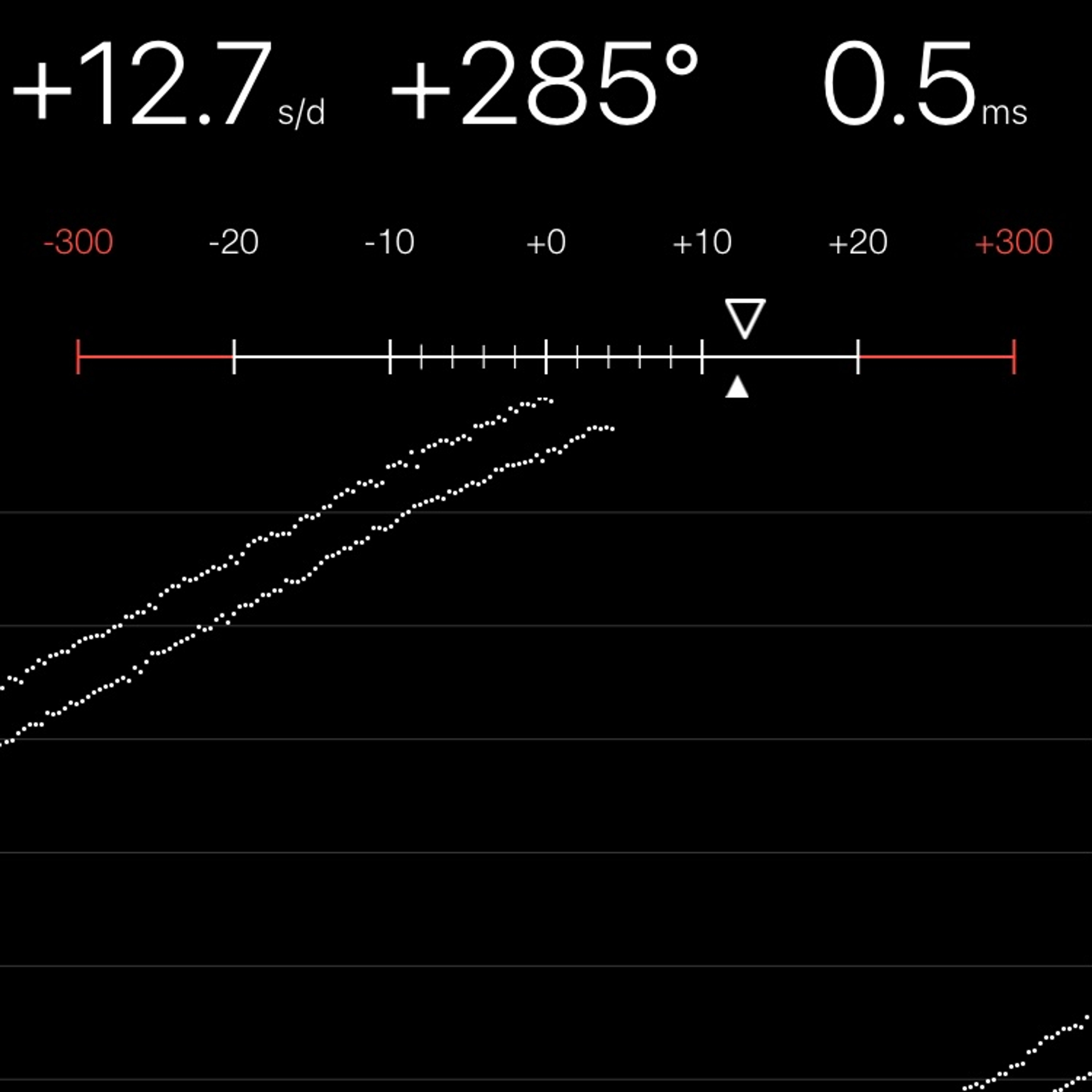TIMING MACHINE READOUT