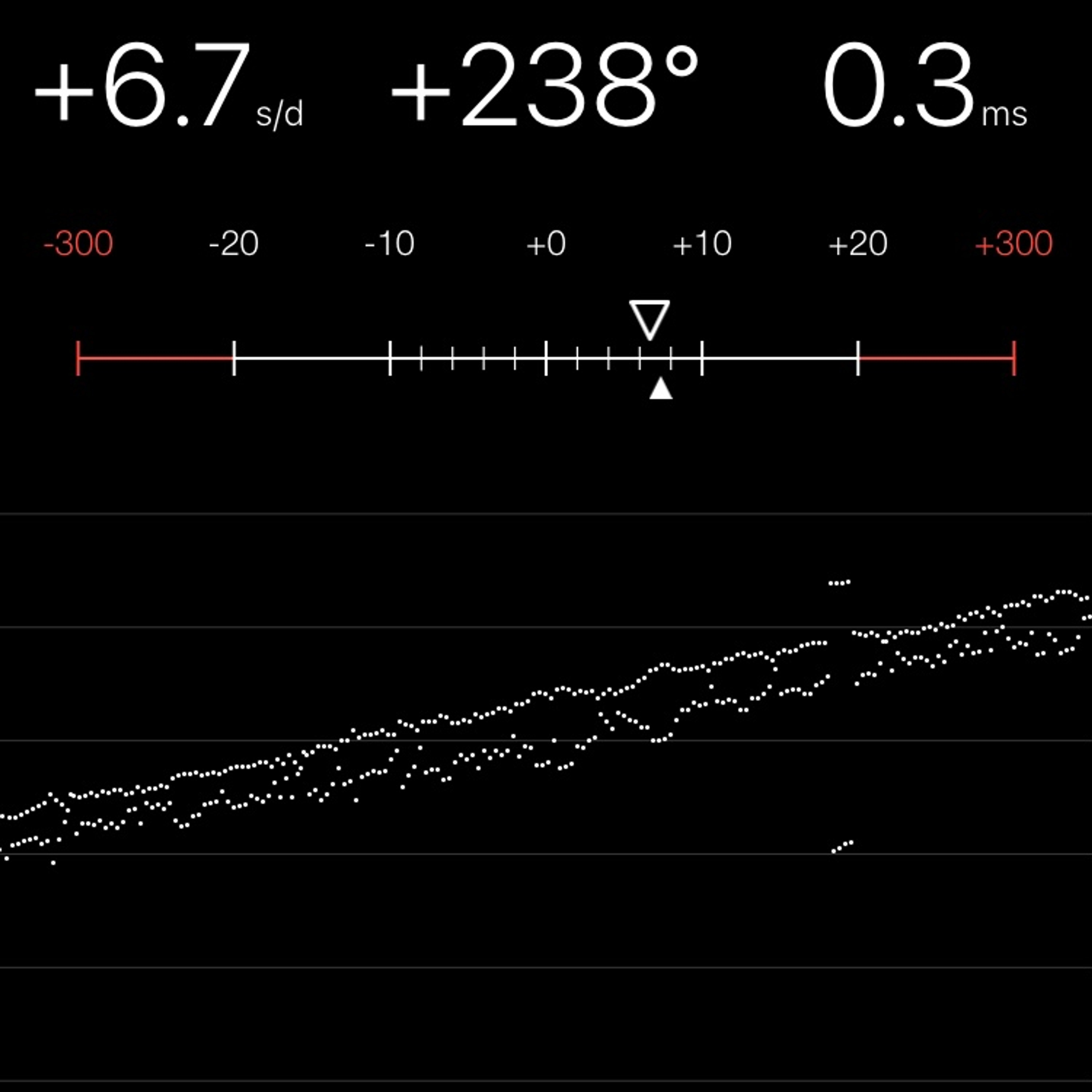TIMING MACHINE READOUT