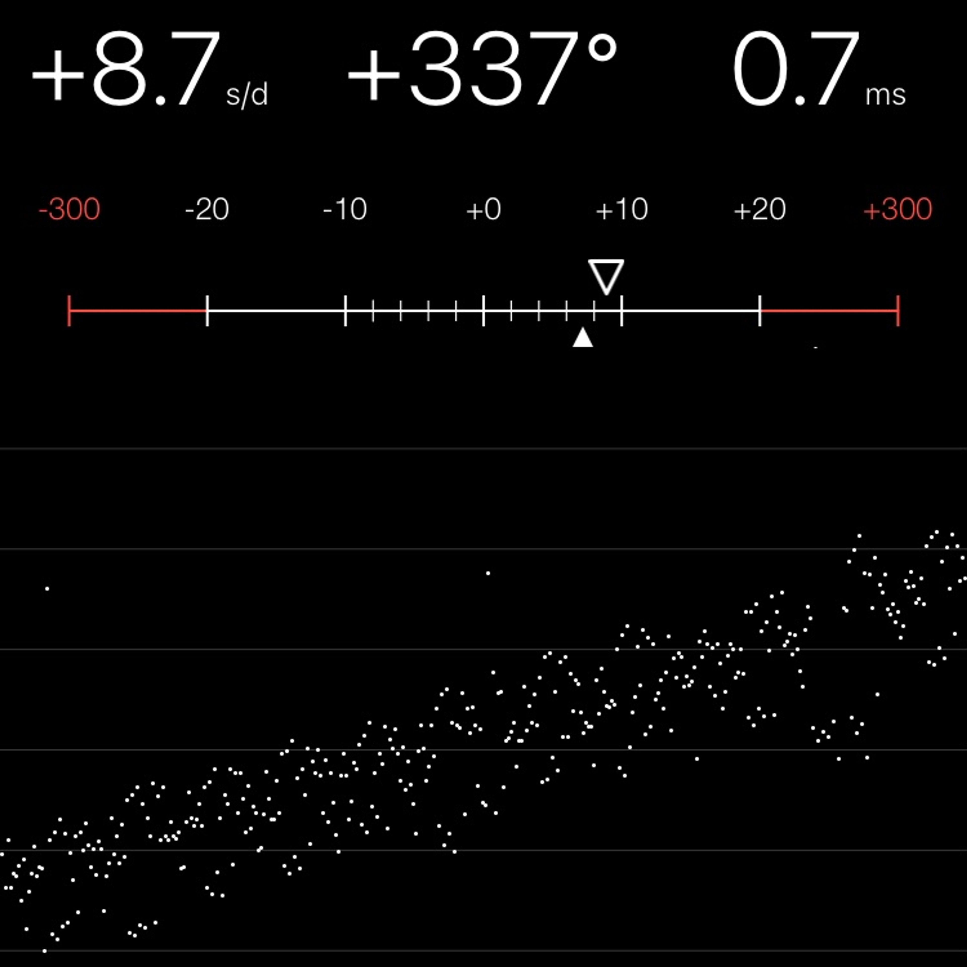 TIMING MACHINE READOUT