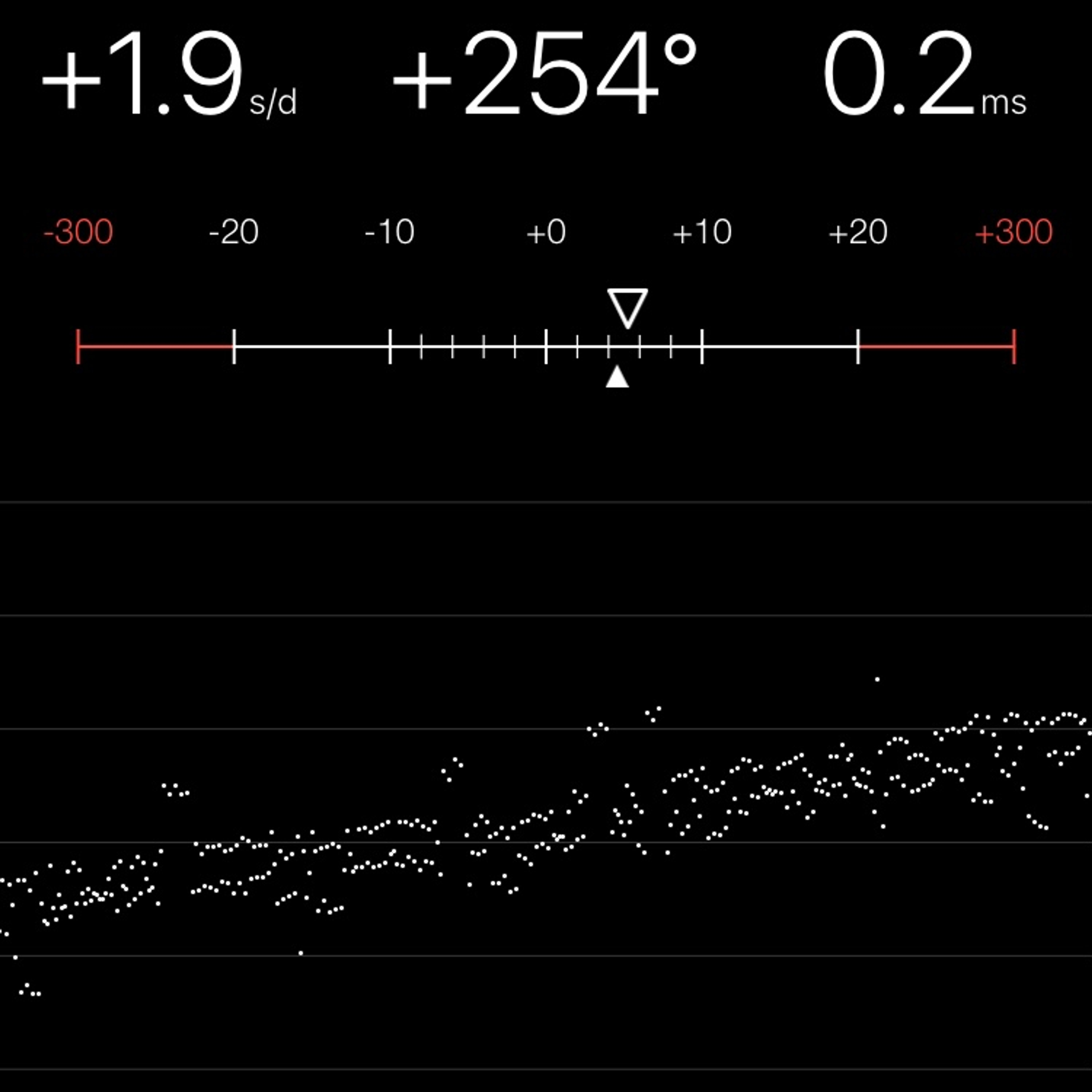 TIMING MACHINE READOUT