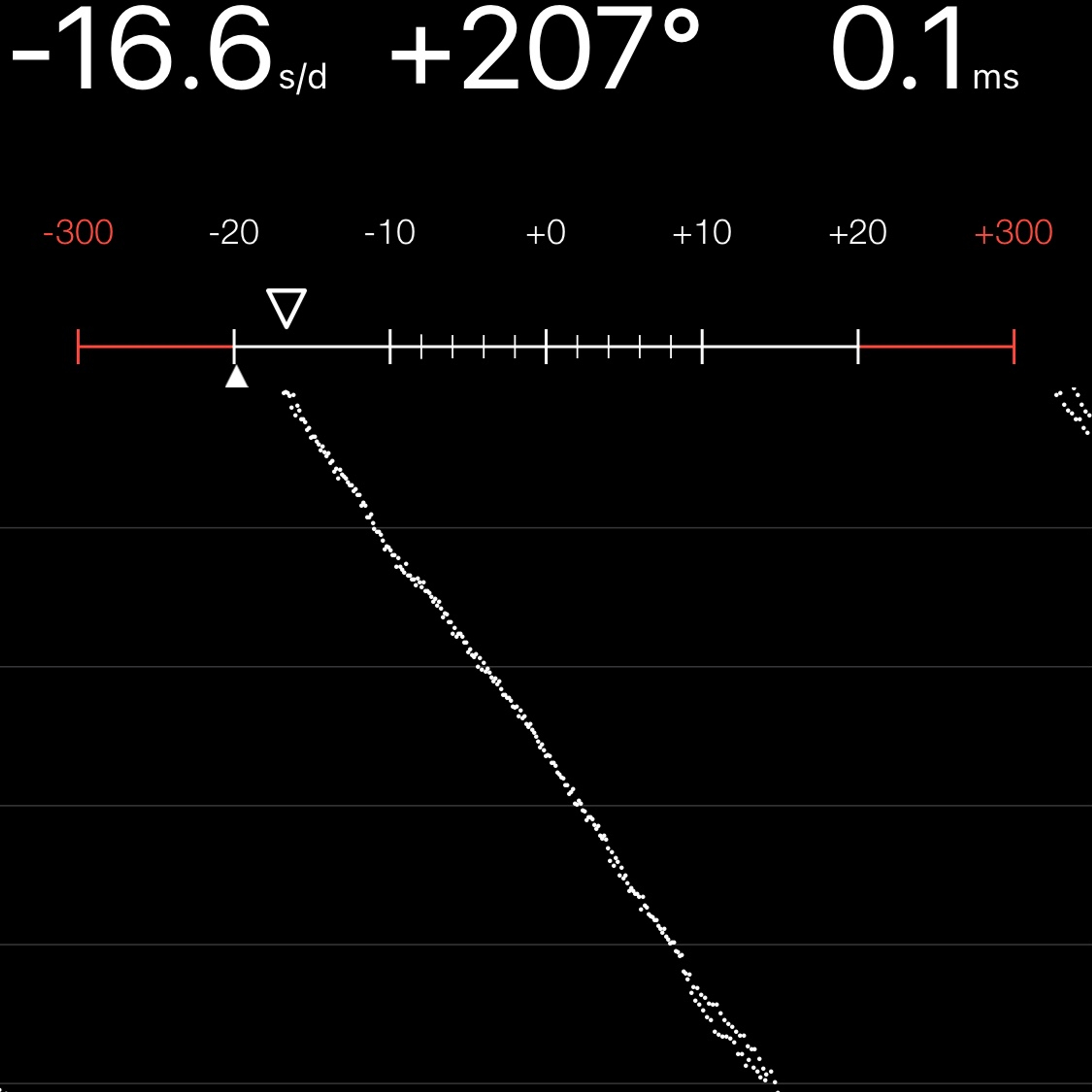 TIMING MACHINE READOUT
