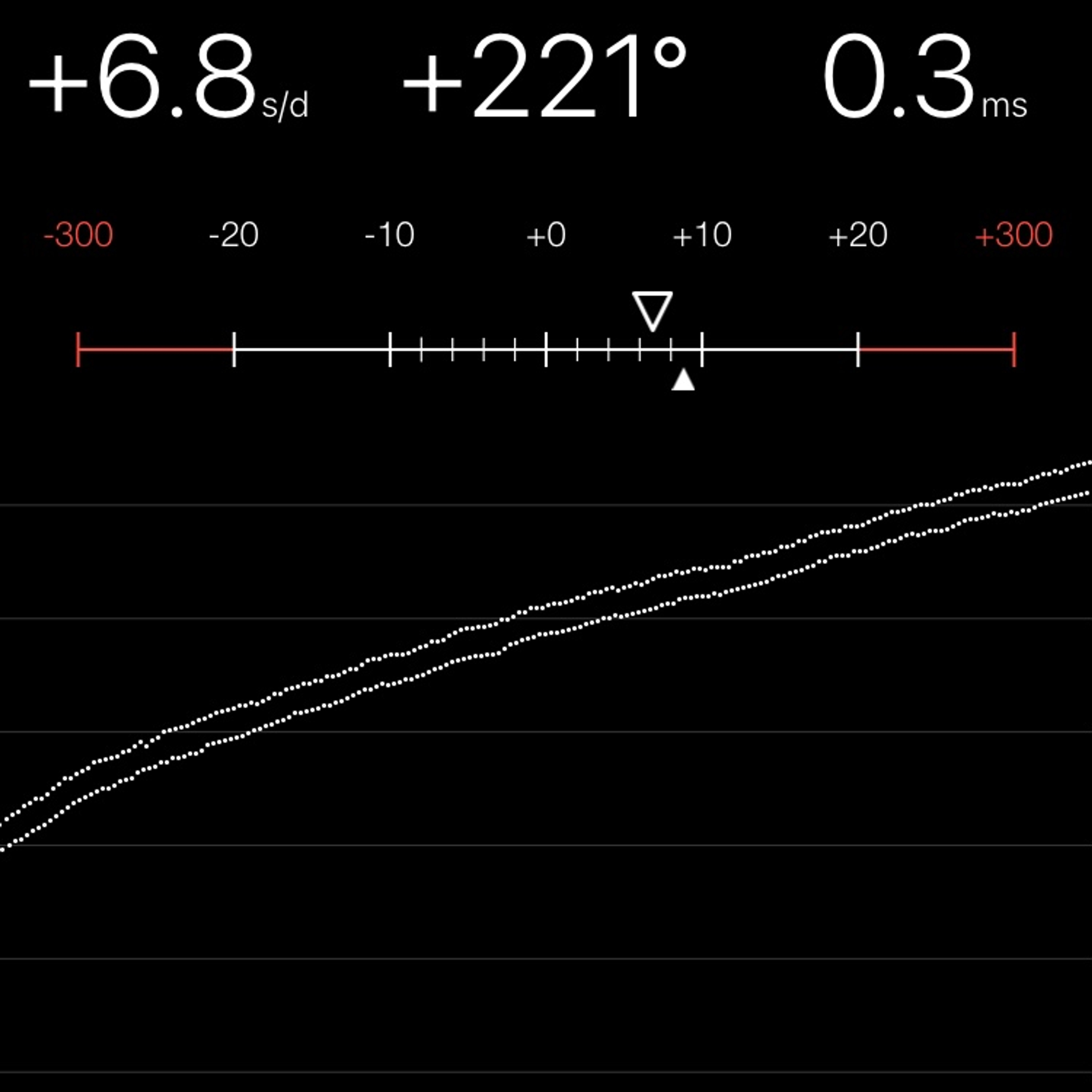 TIMING MACHINE READOUT