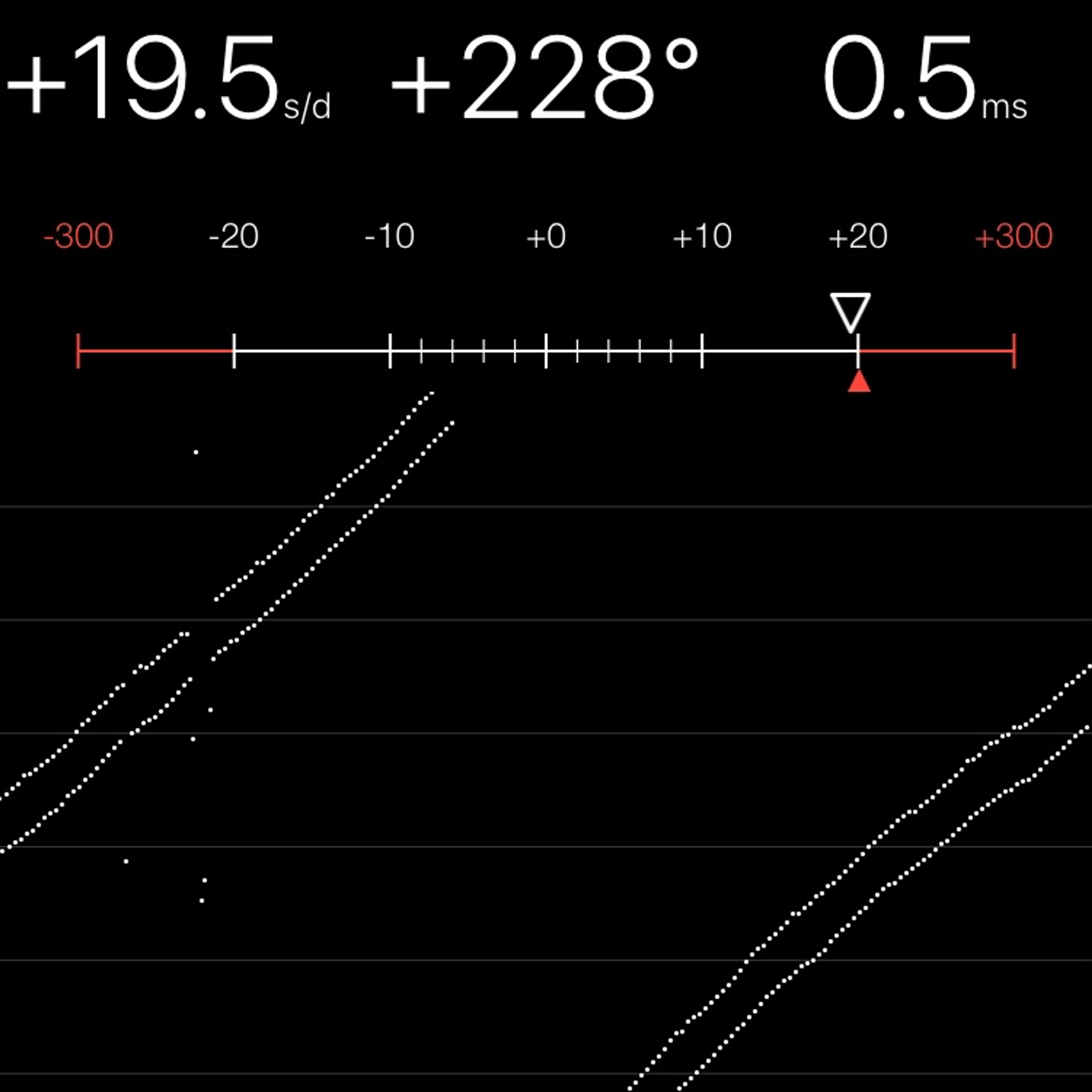 TIMING MACHINE READOUT