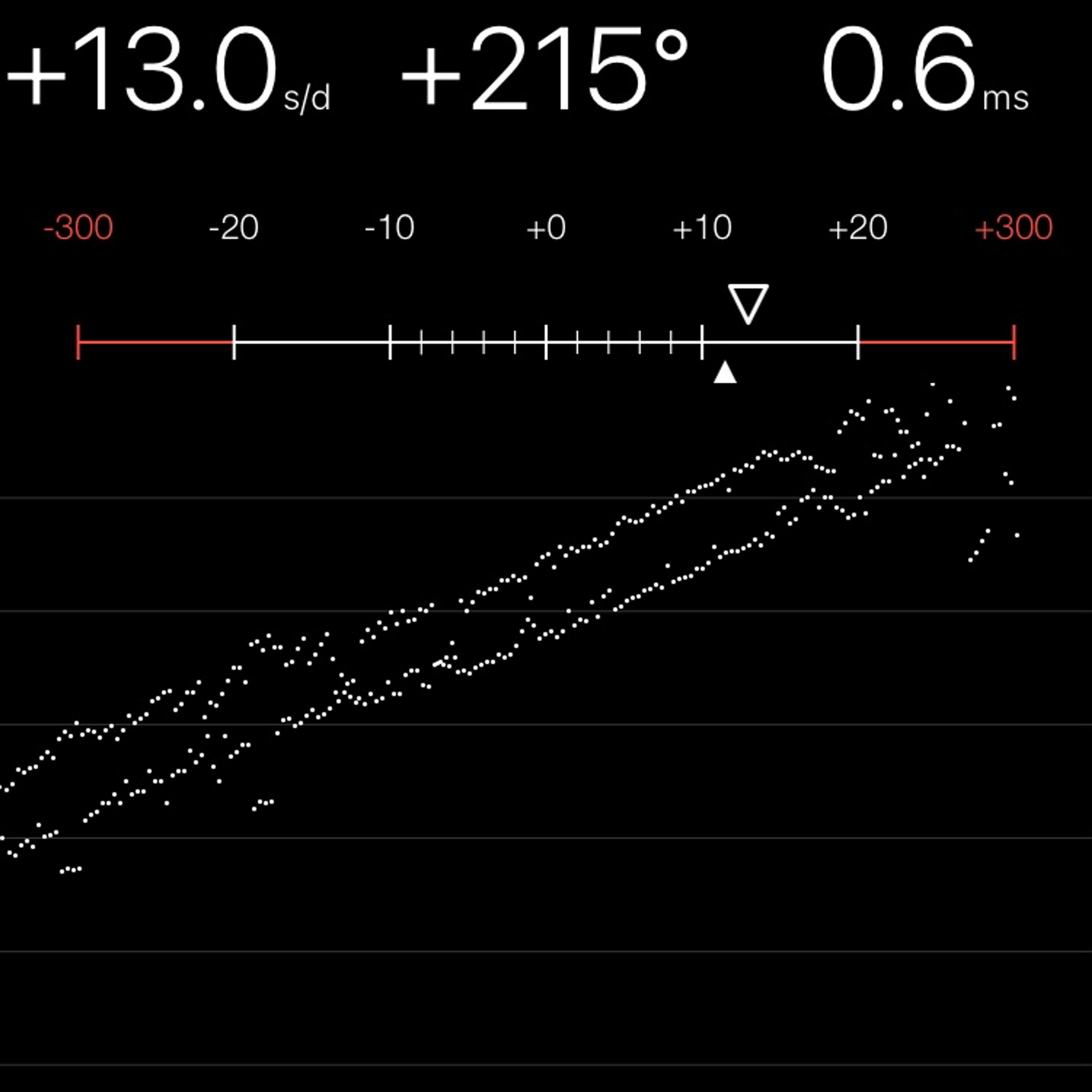 TIMING MACHINE READOUT