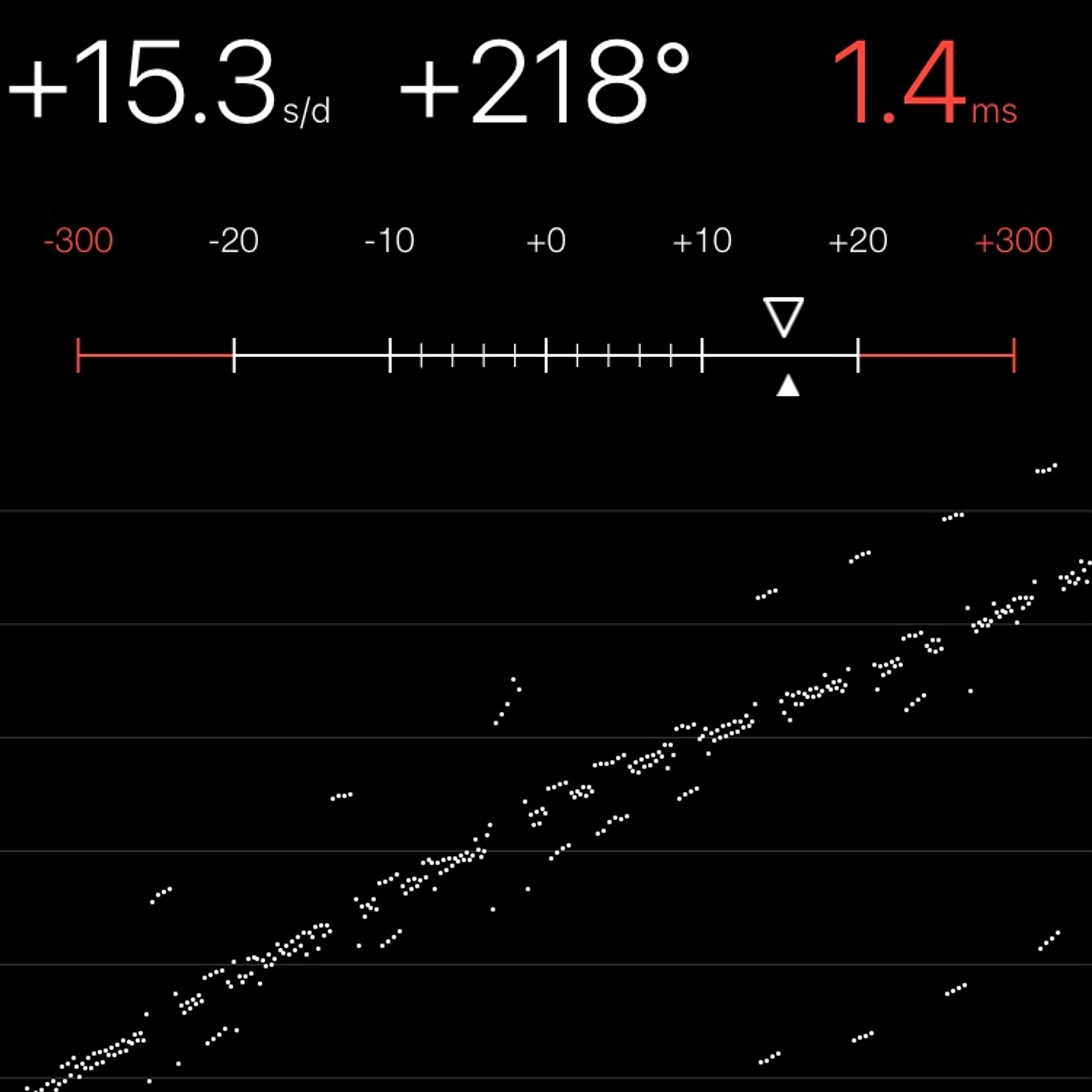 TIMING MACHINE READOUT