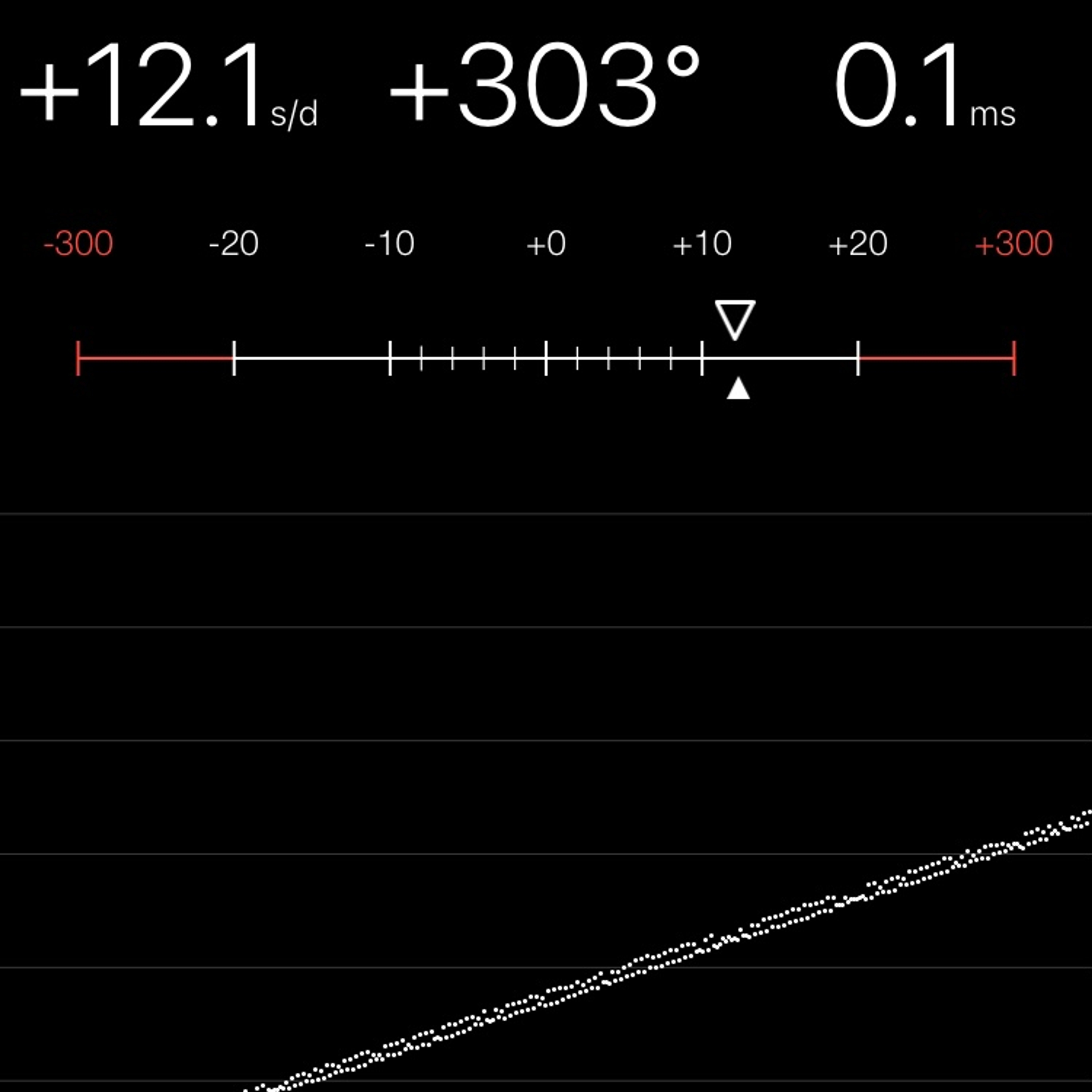 TIMING MACHINE READOUT