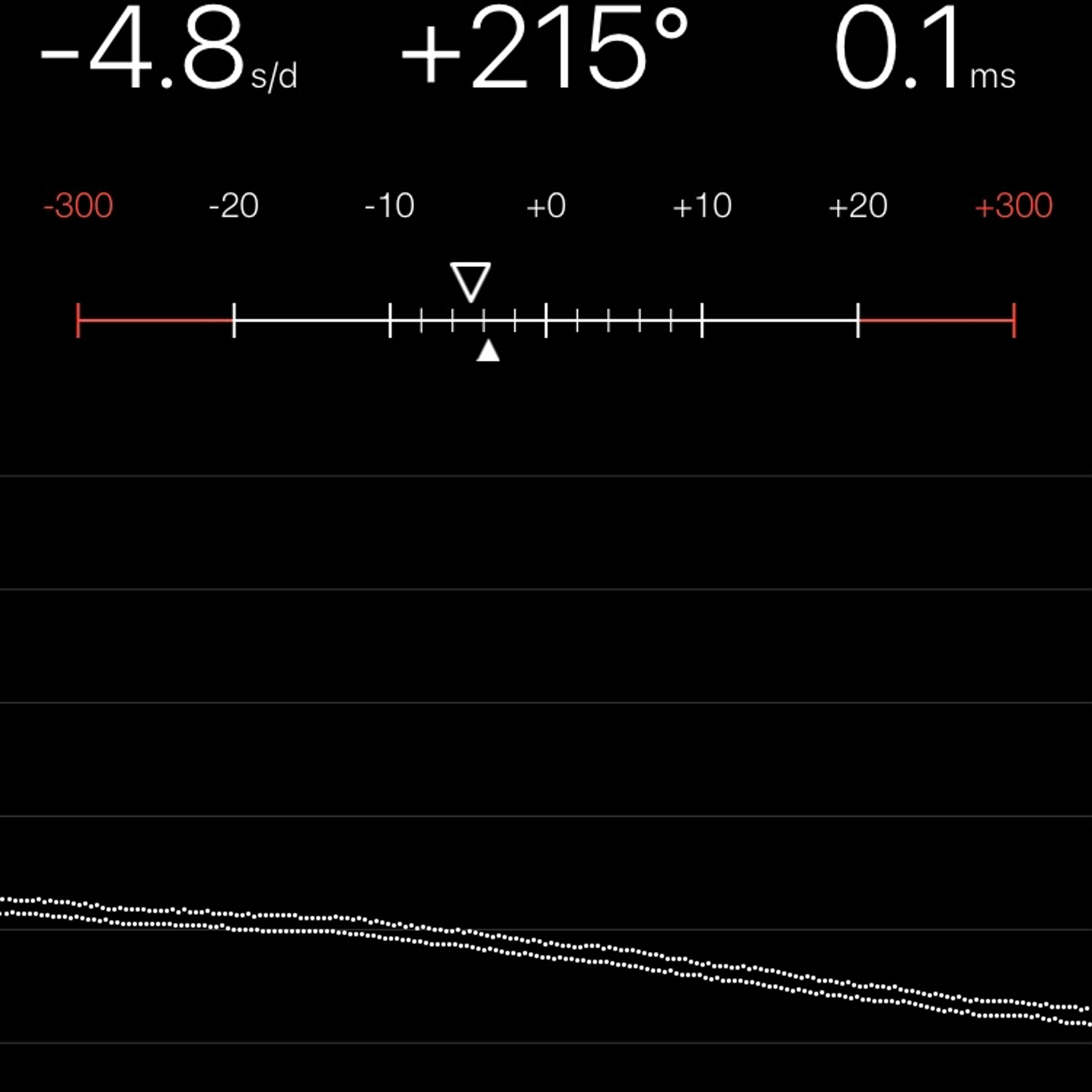 TIMING MACHINE READOUT