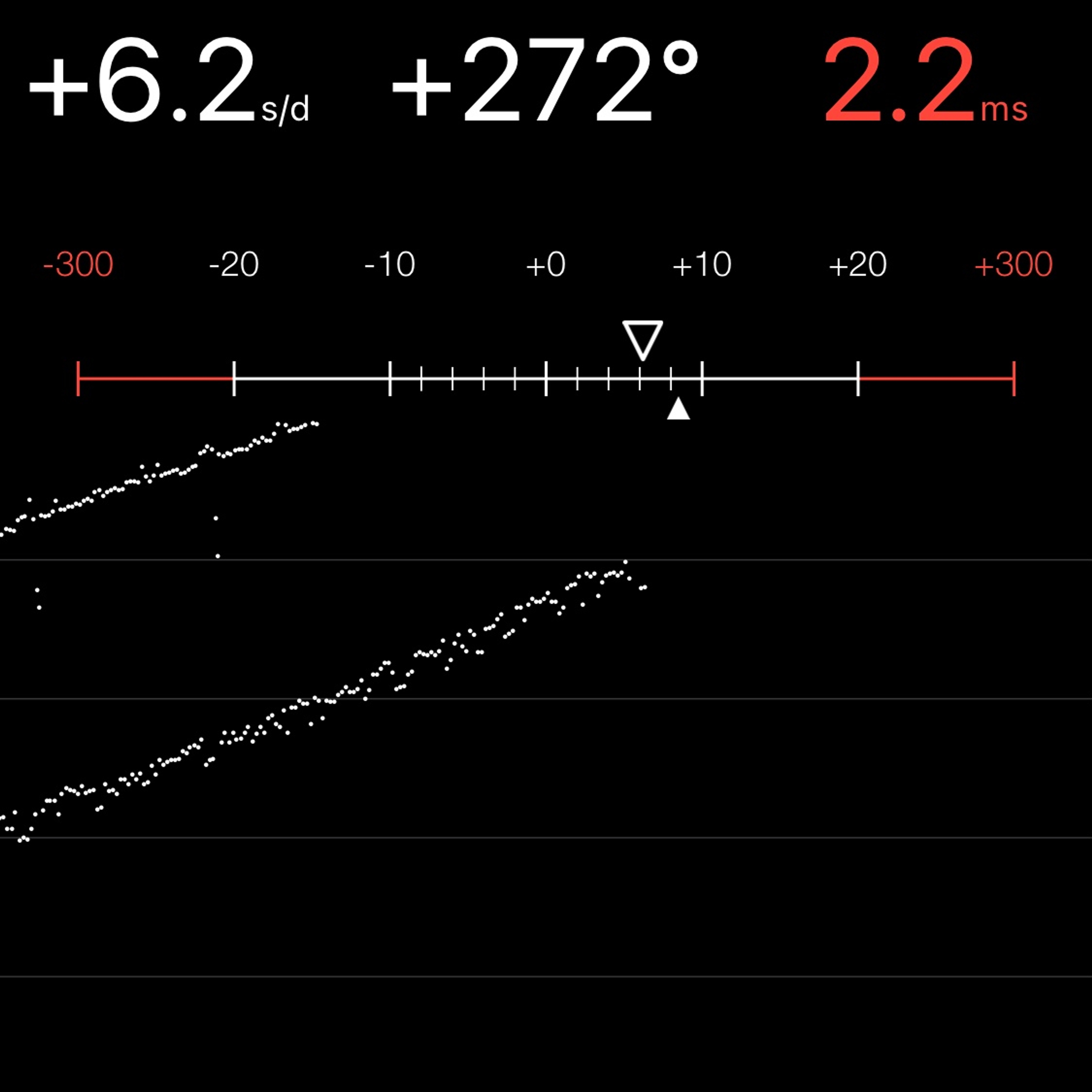 TIMING MACHINE READOUT