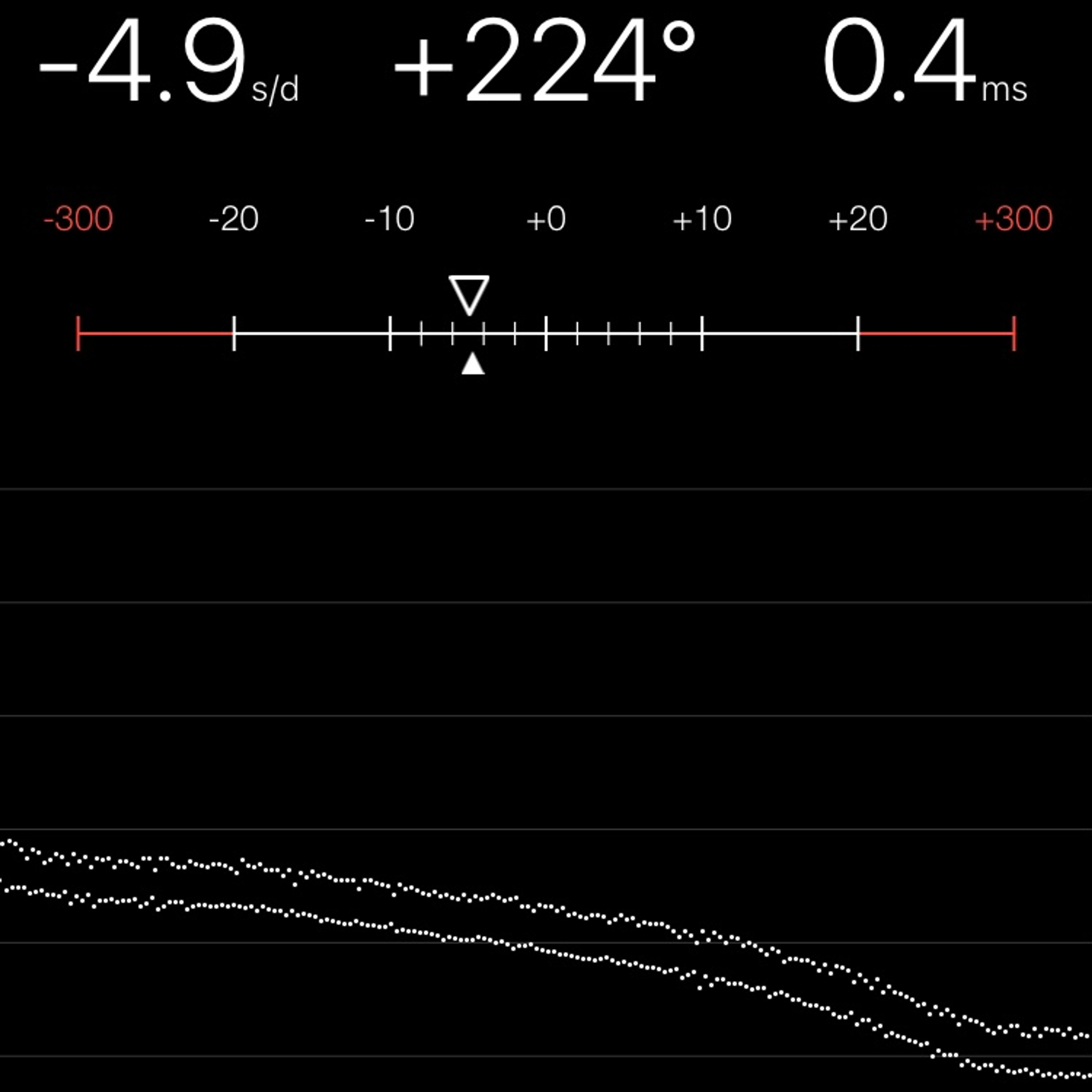 TIMING MACHINE READOUT